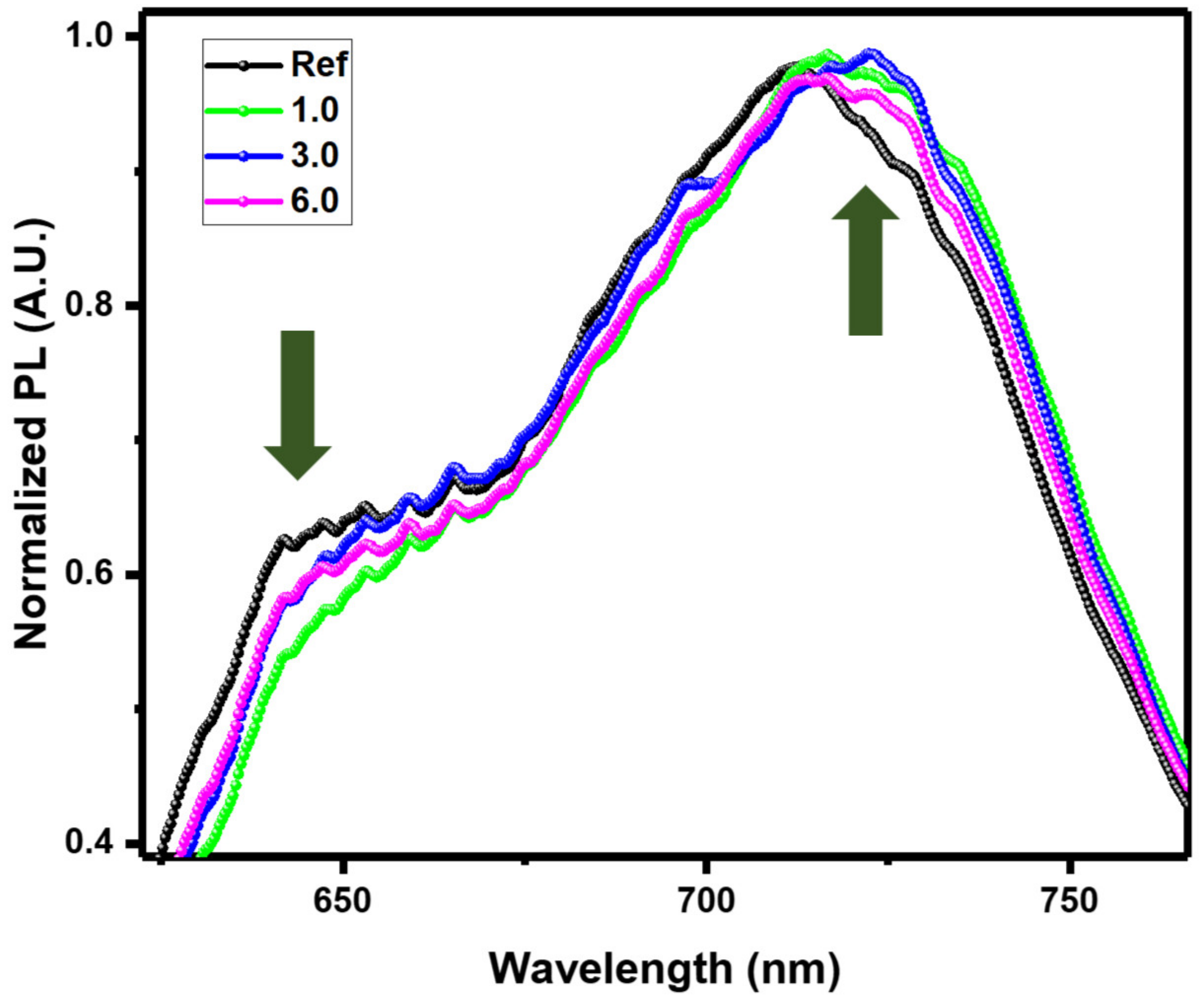 Energies 17 03787 g008