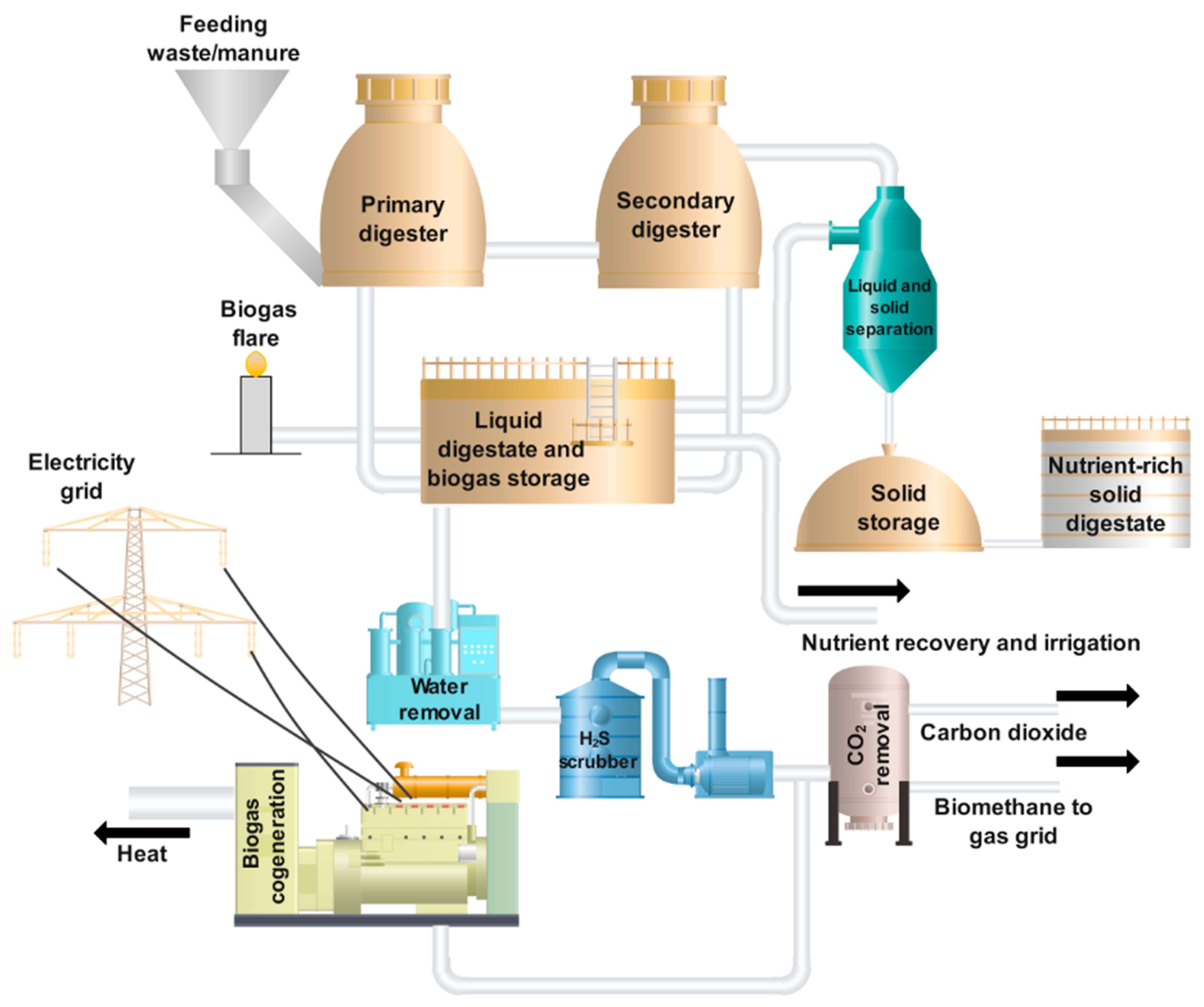 Energies 17 03788 g005