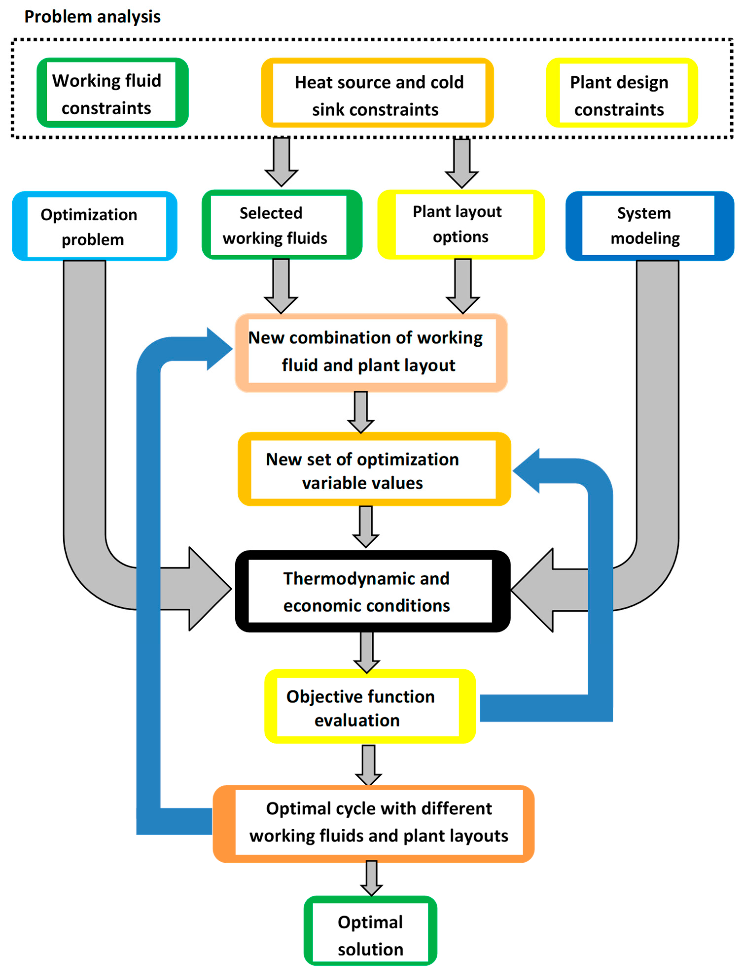 Energies 17 03788 g006