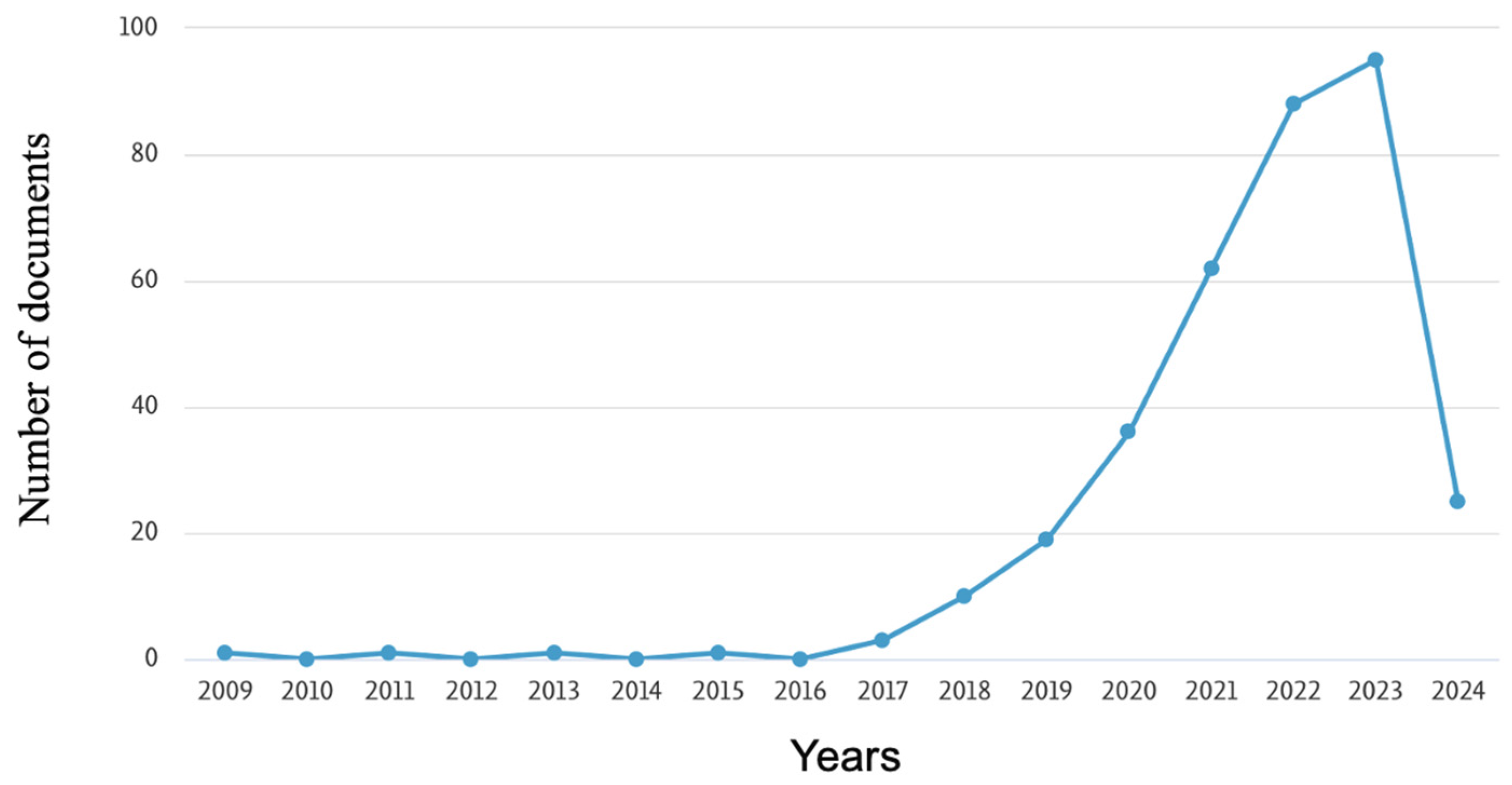 Energies 17 03789 g001