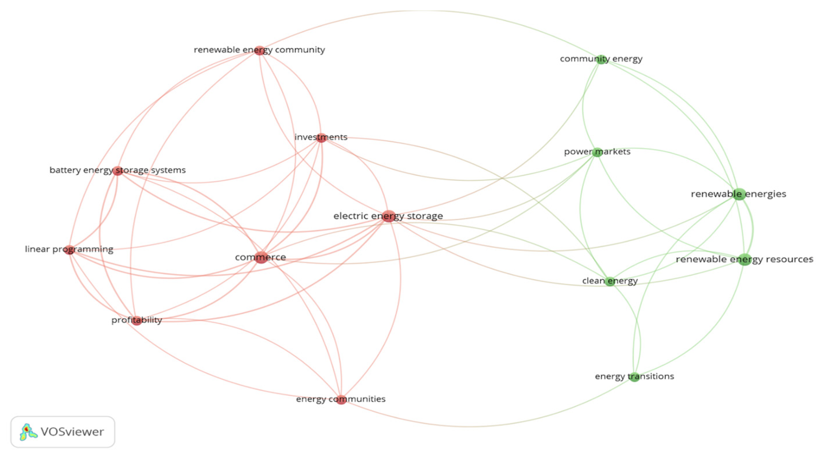 Energies 17 03789 g005