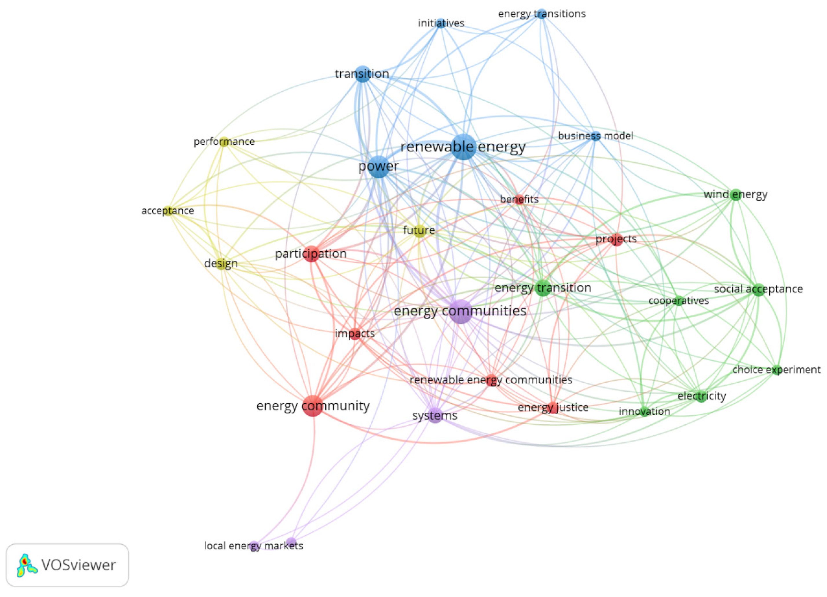 Energies 17 03789 g006