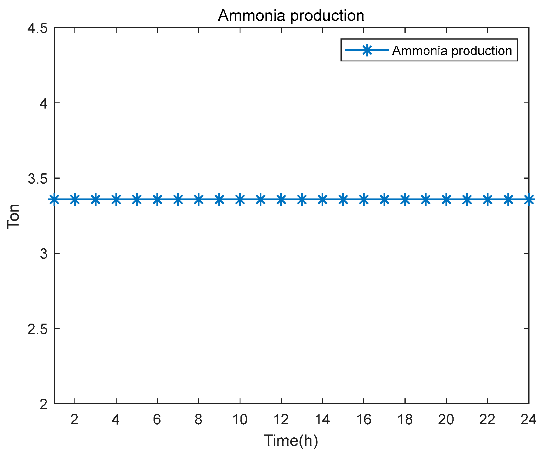 Energies 17 03796 g007