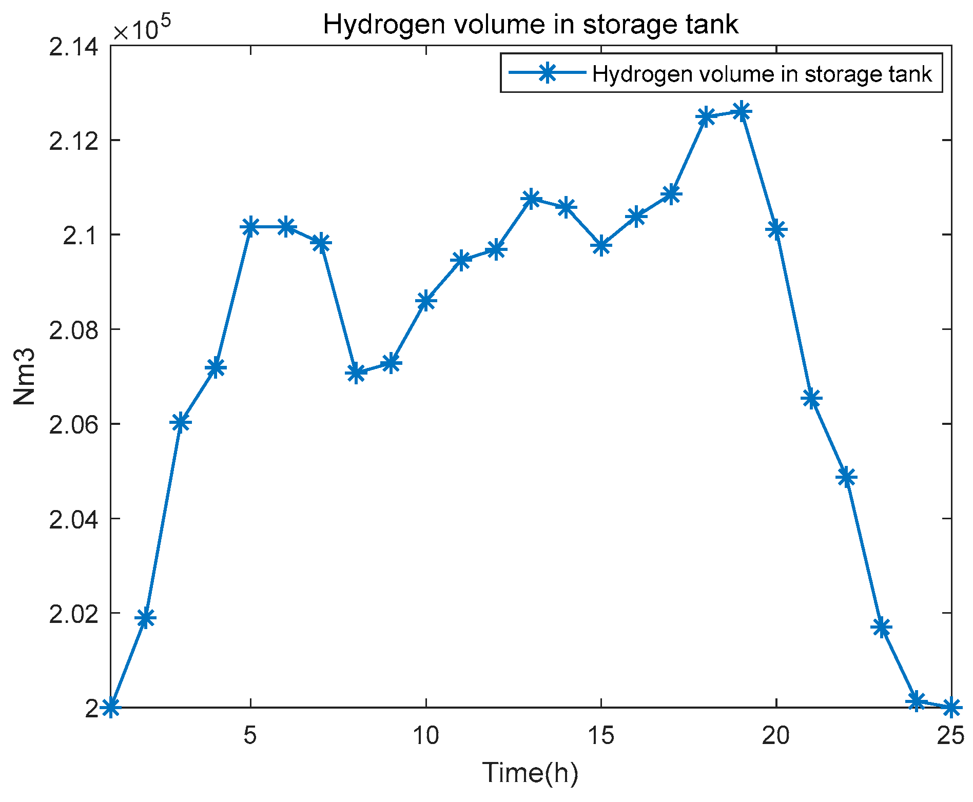 Energies 17 03796 g009