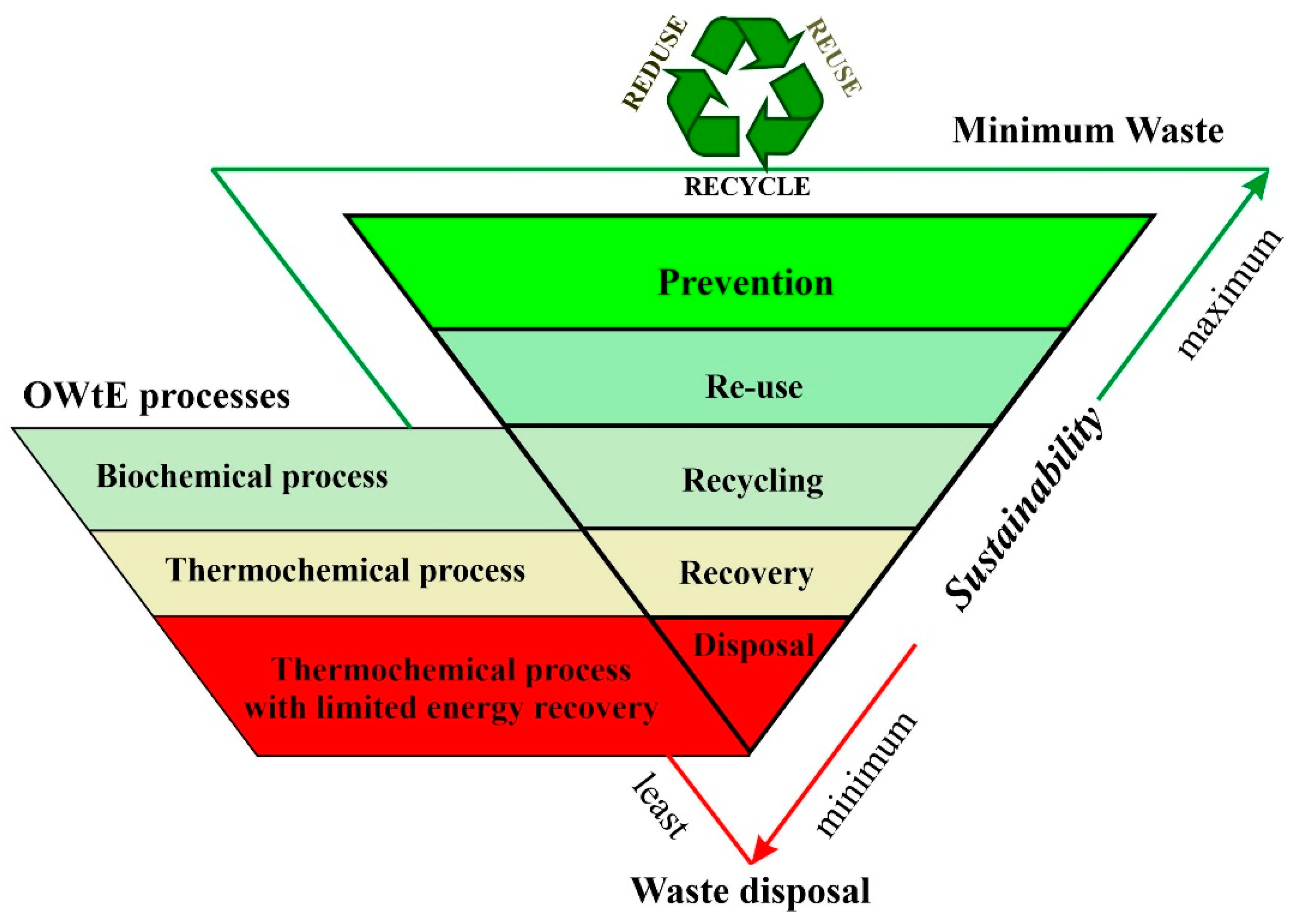 Energies 17 03797 g001
