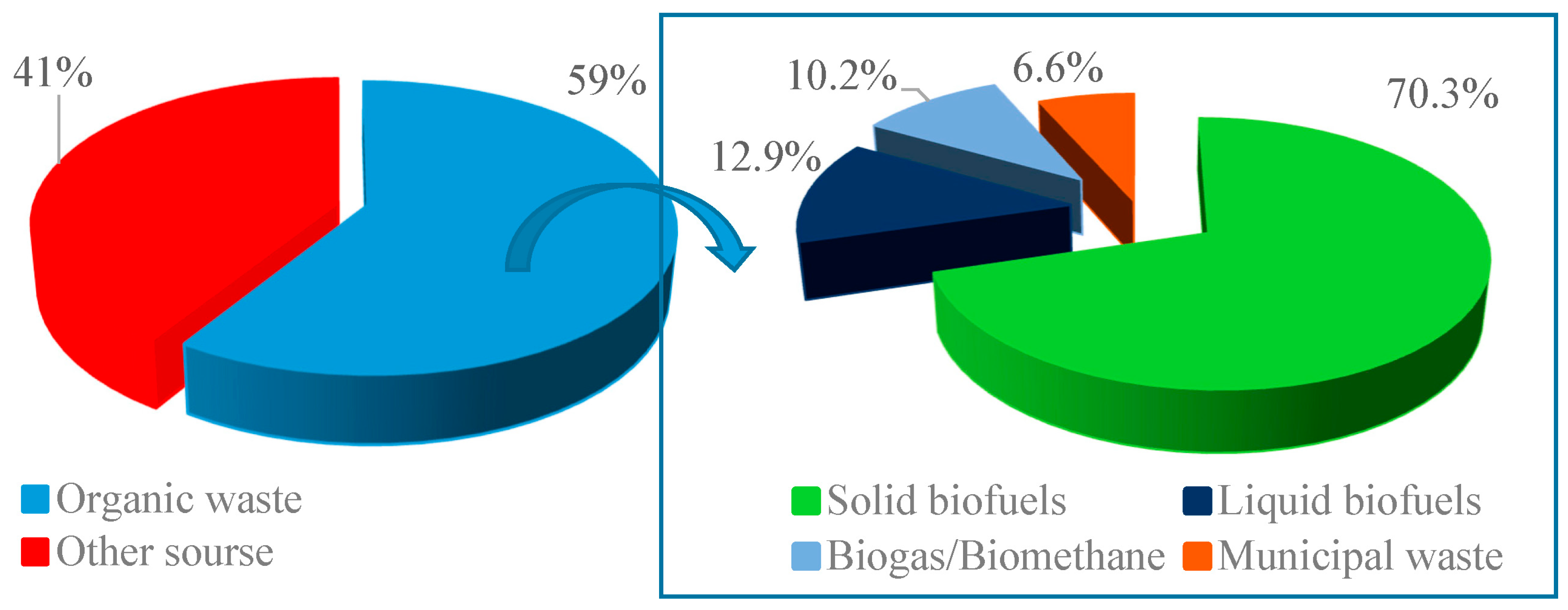 Energies 17 03797 g002