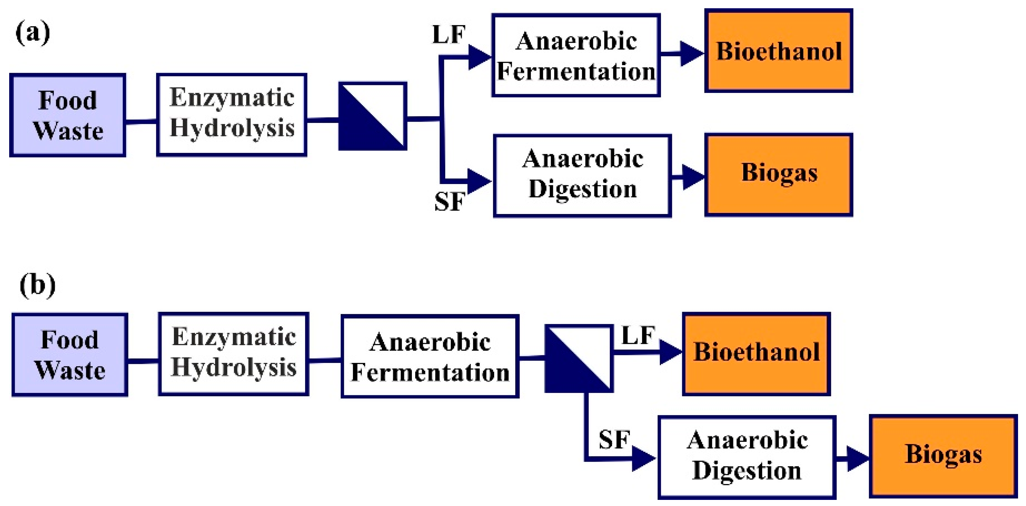 Energies 17 03797 g006