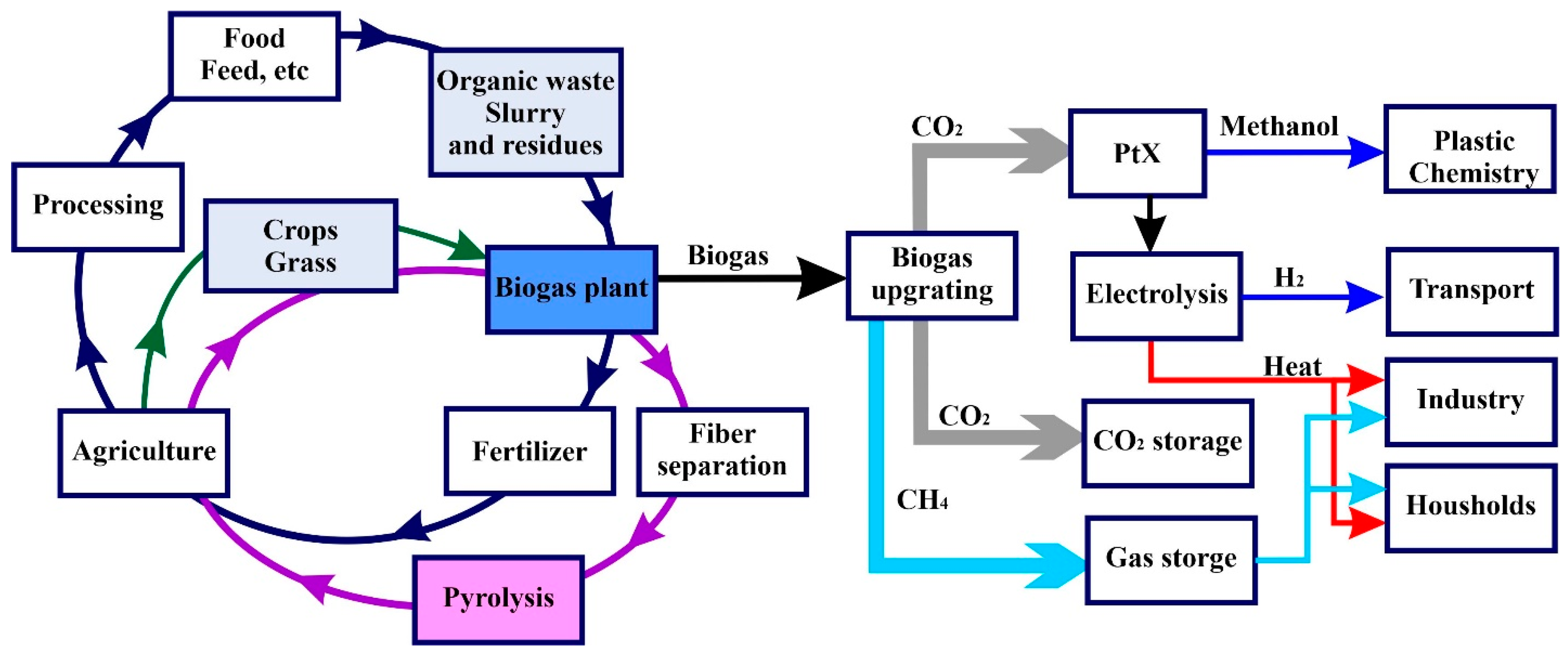 Energies 17 03797 g012