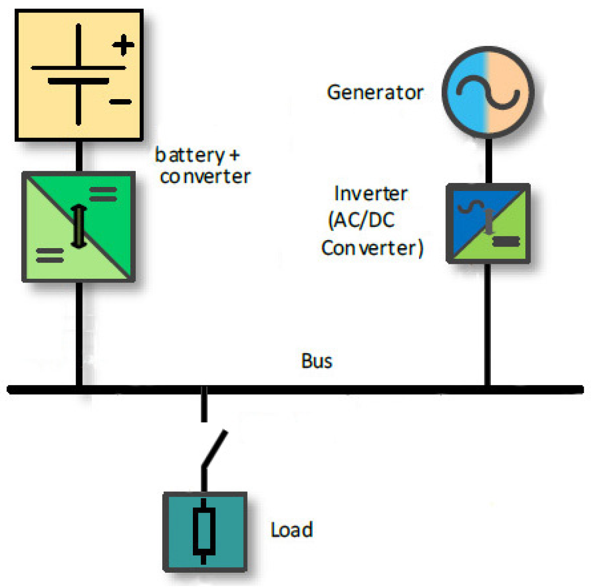 Energies 17 03799 g003