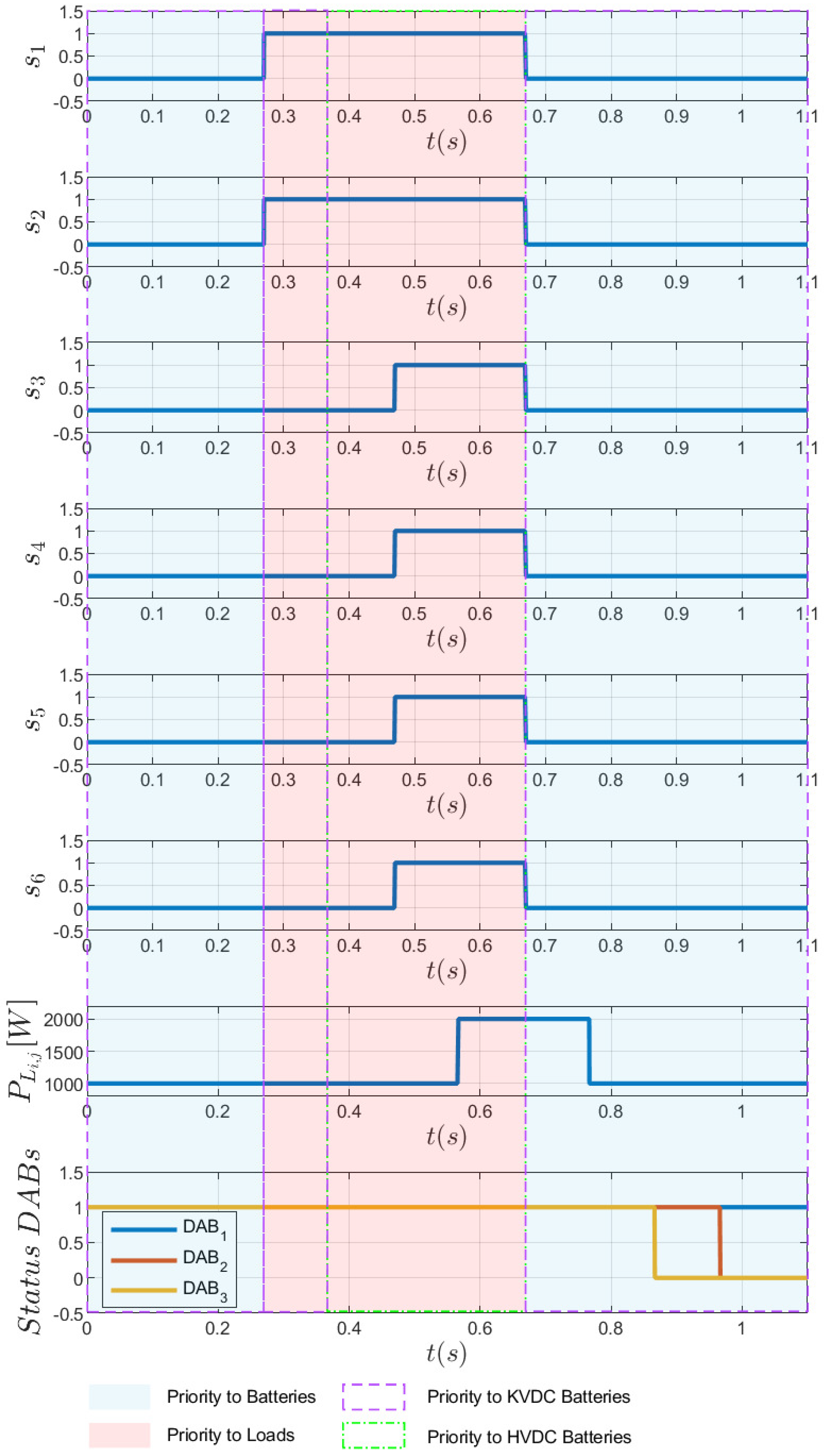 Energies 17 03799 g008