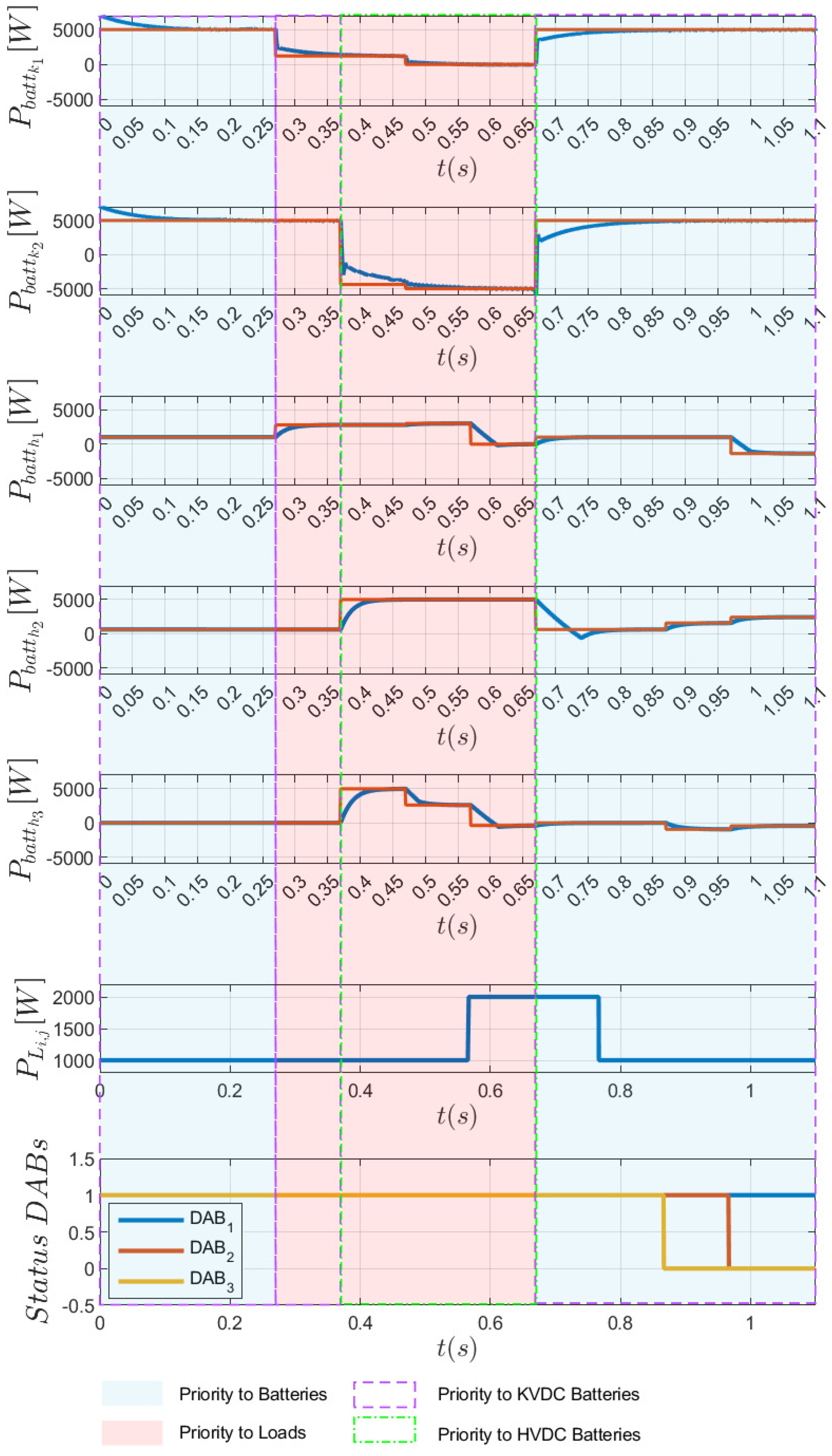 Energies 17 03799 g009