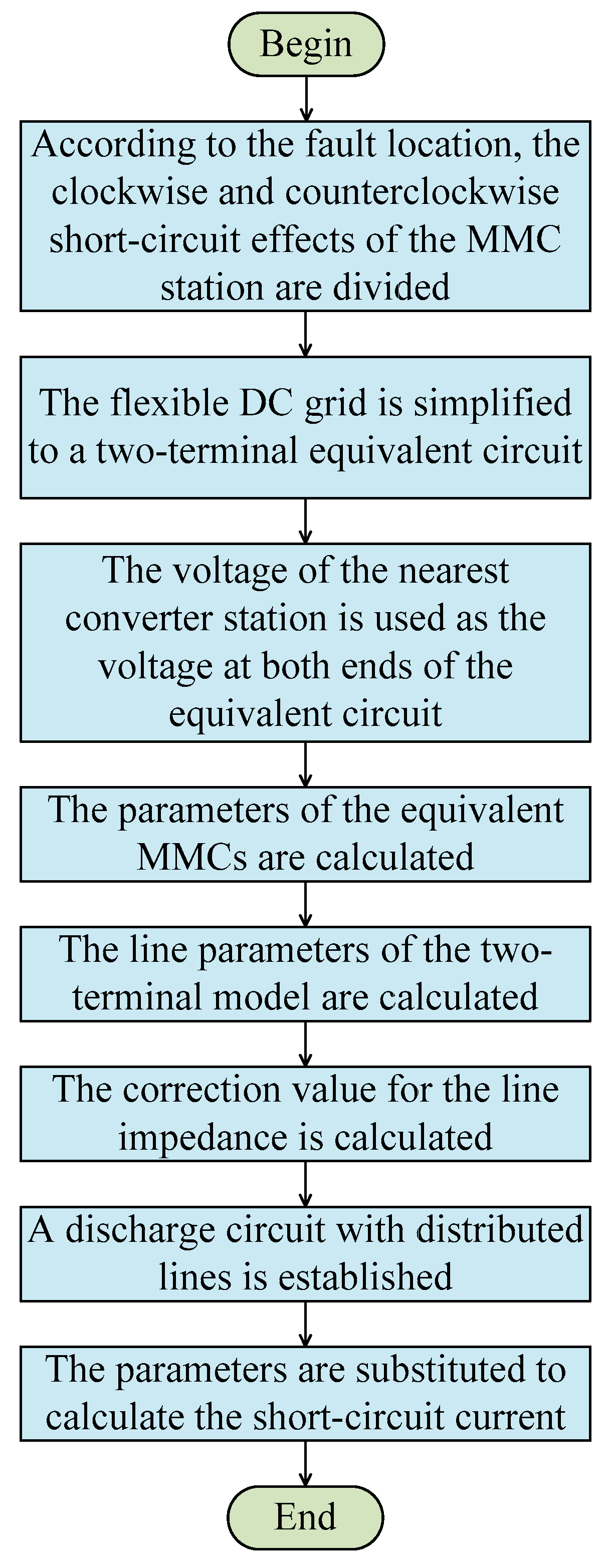 Energies 17 03800 g007