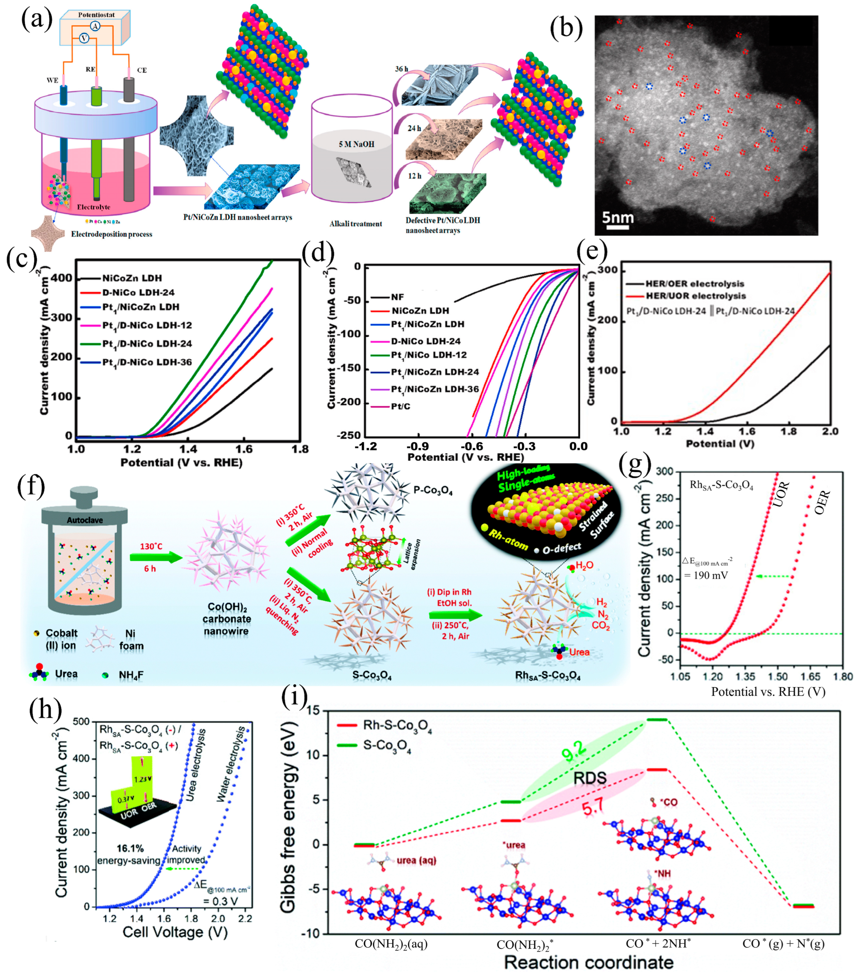 Energies 17 03801 g008