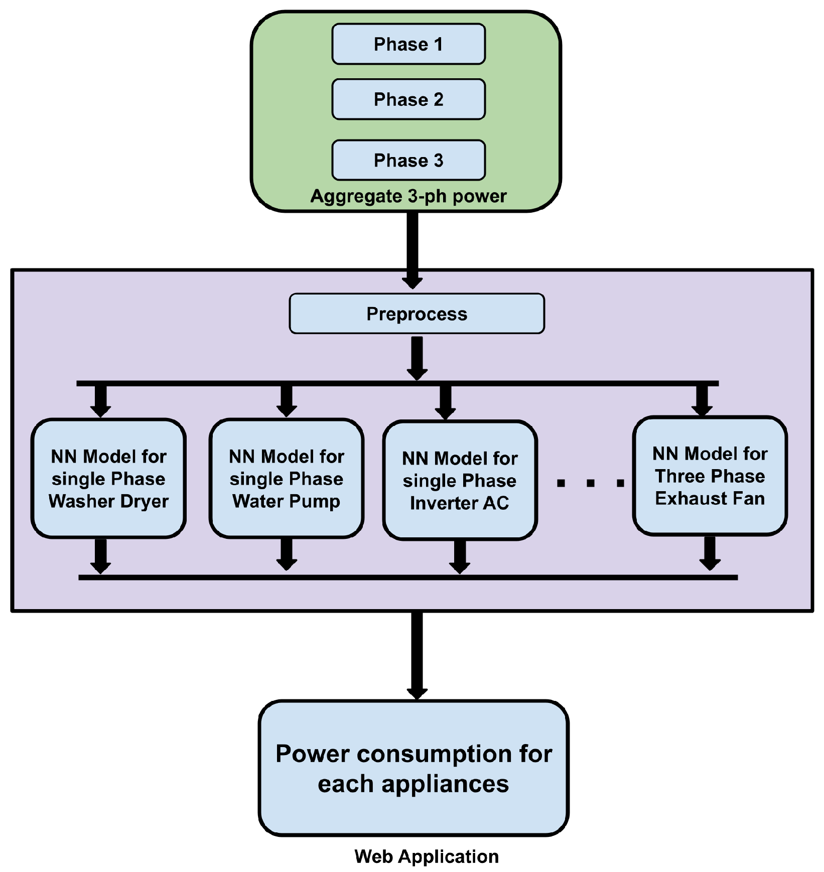 Energies 17 03802 g001