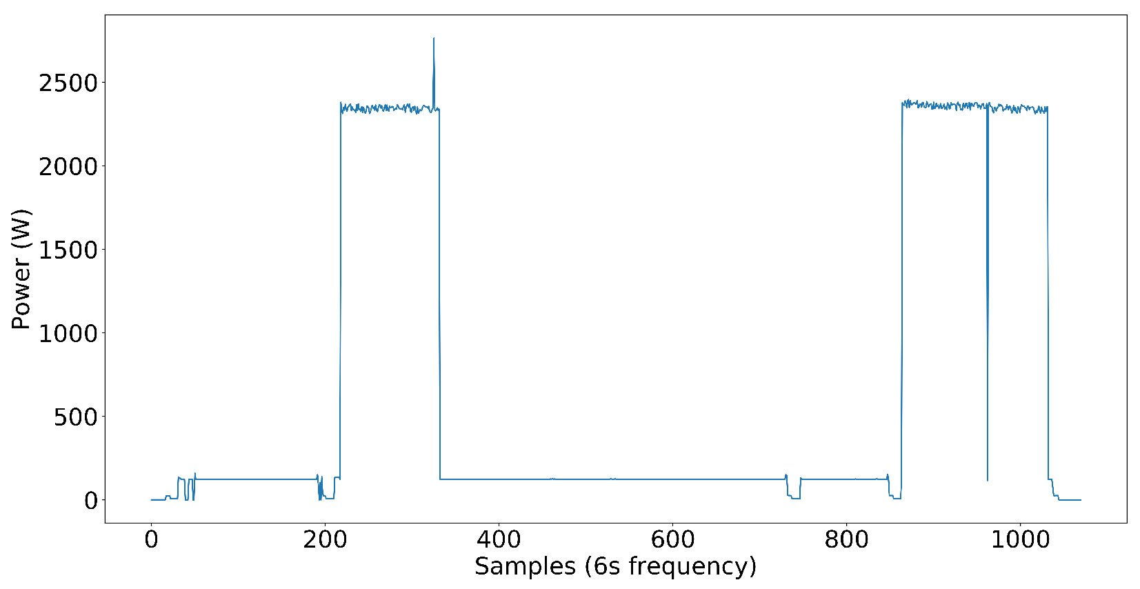 Energies 17 03802 g003