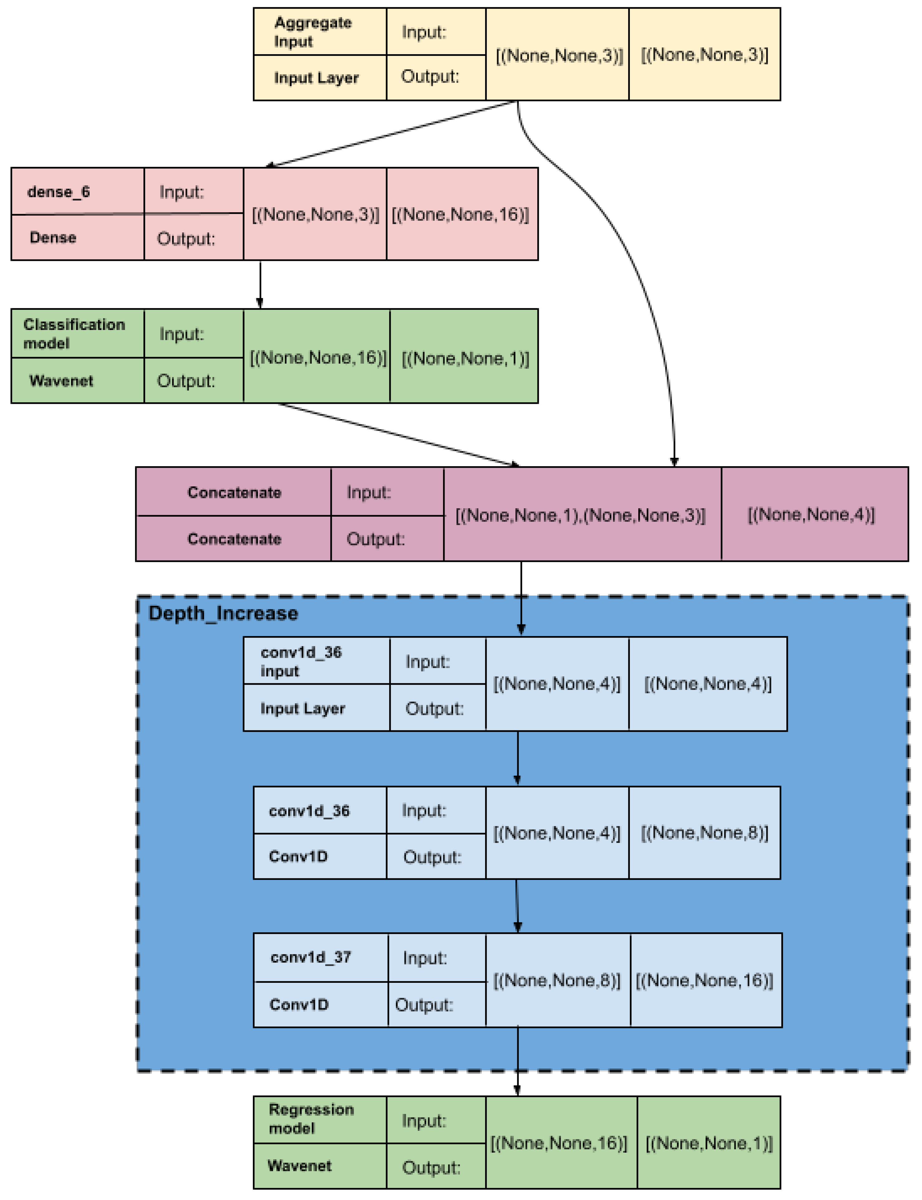 Energies 17 03802 g012