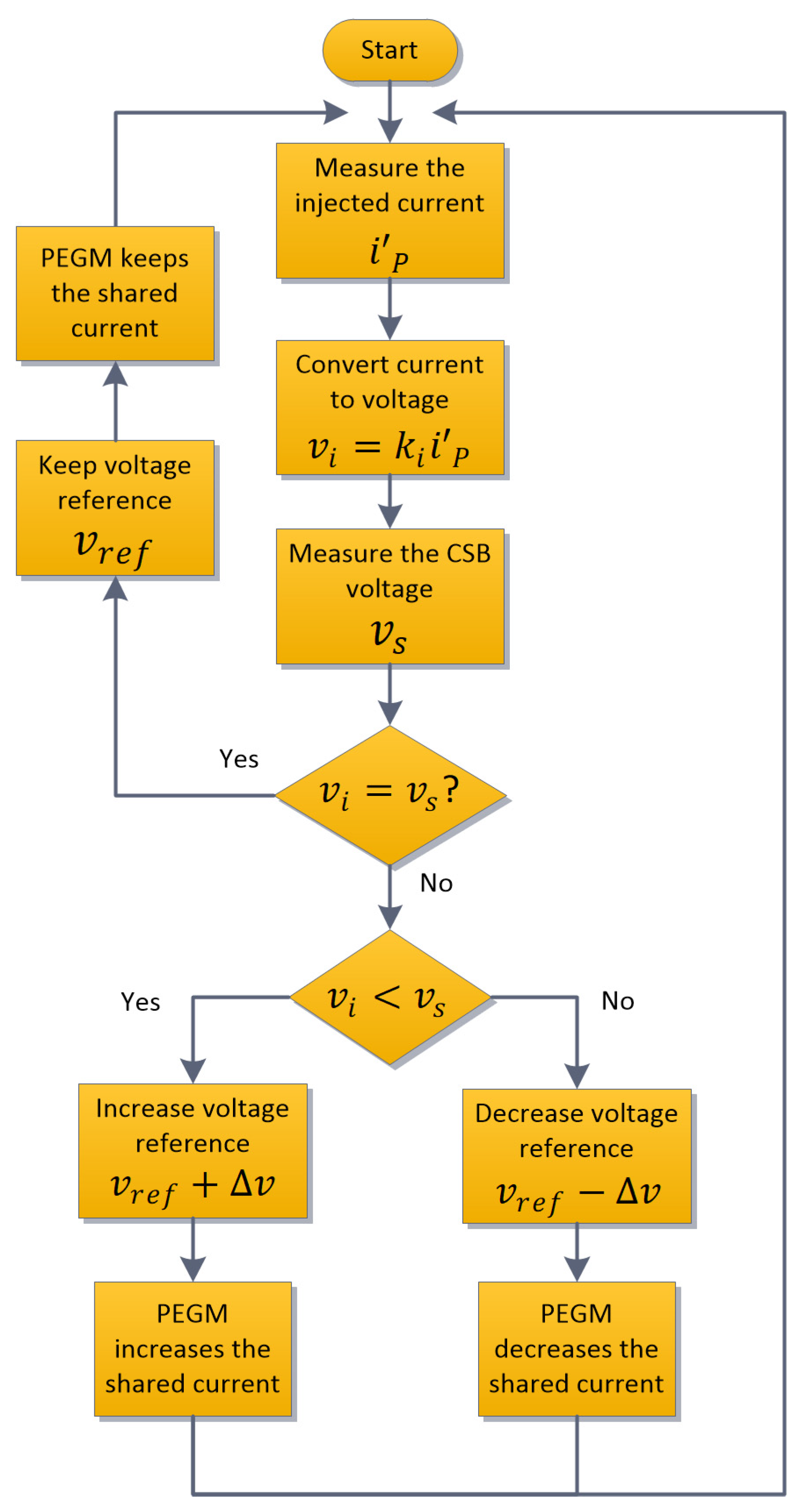 Energies 17 03803 g003