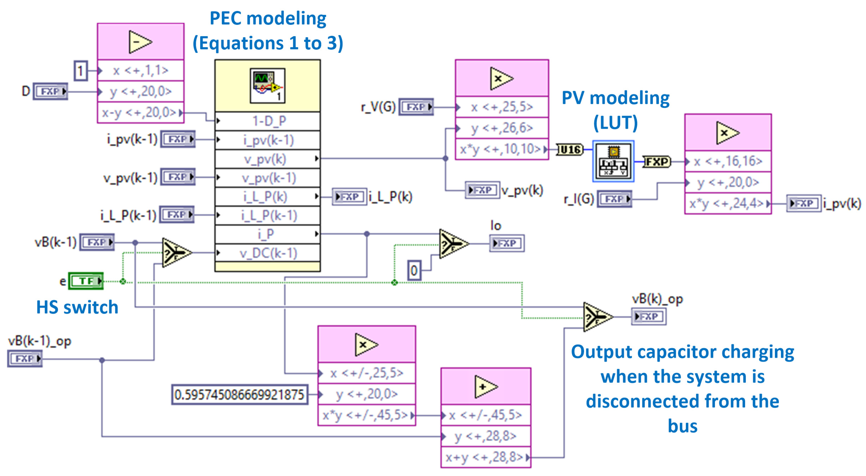 Energies 17 03803 g006
