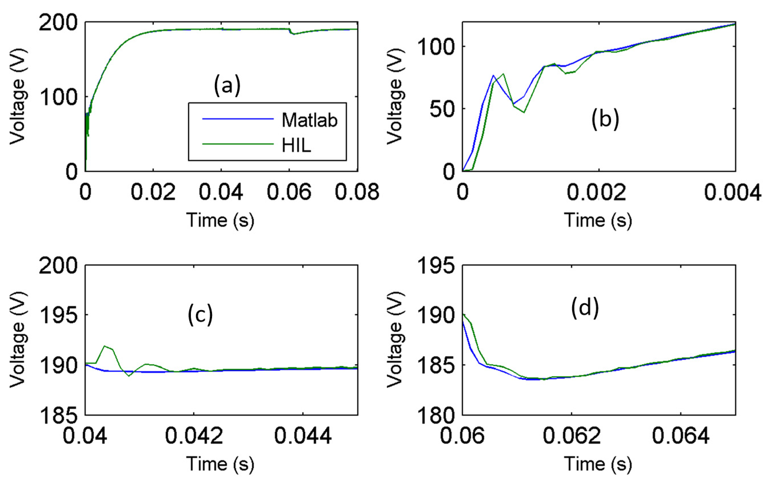 Energies 17 03803 g007