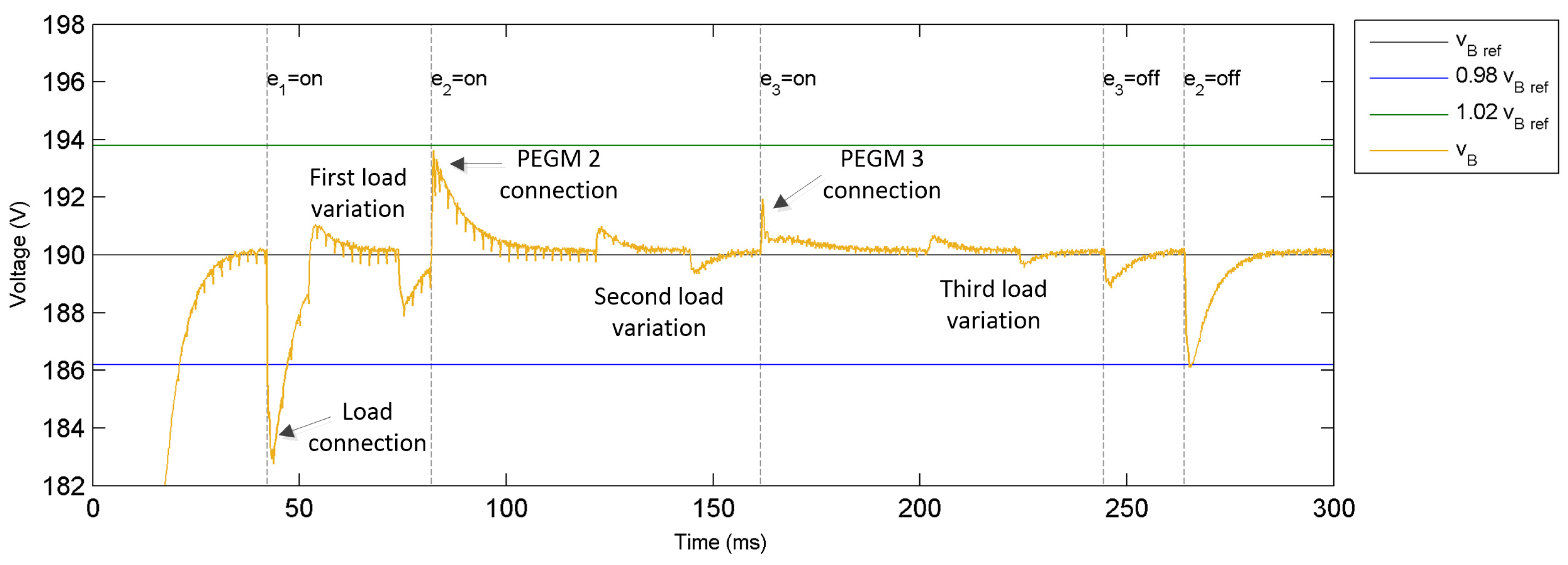 Energies 17 03803 g010