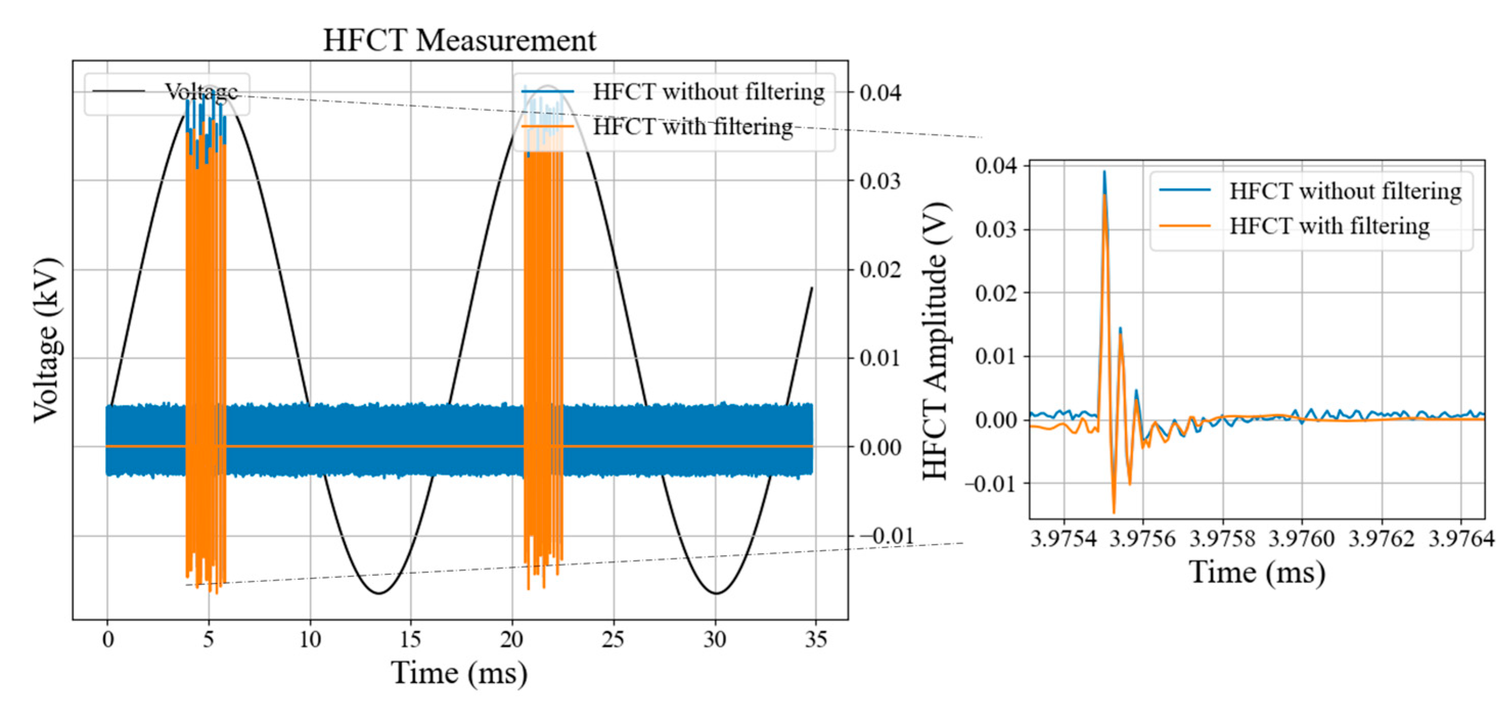 Energies 17 03804 g008