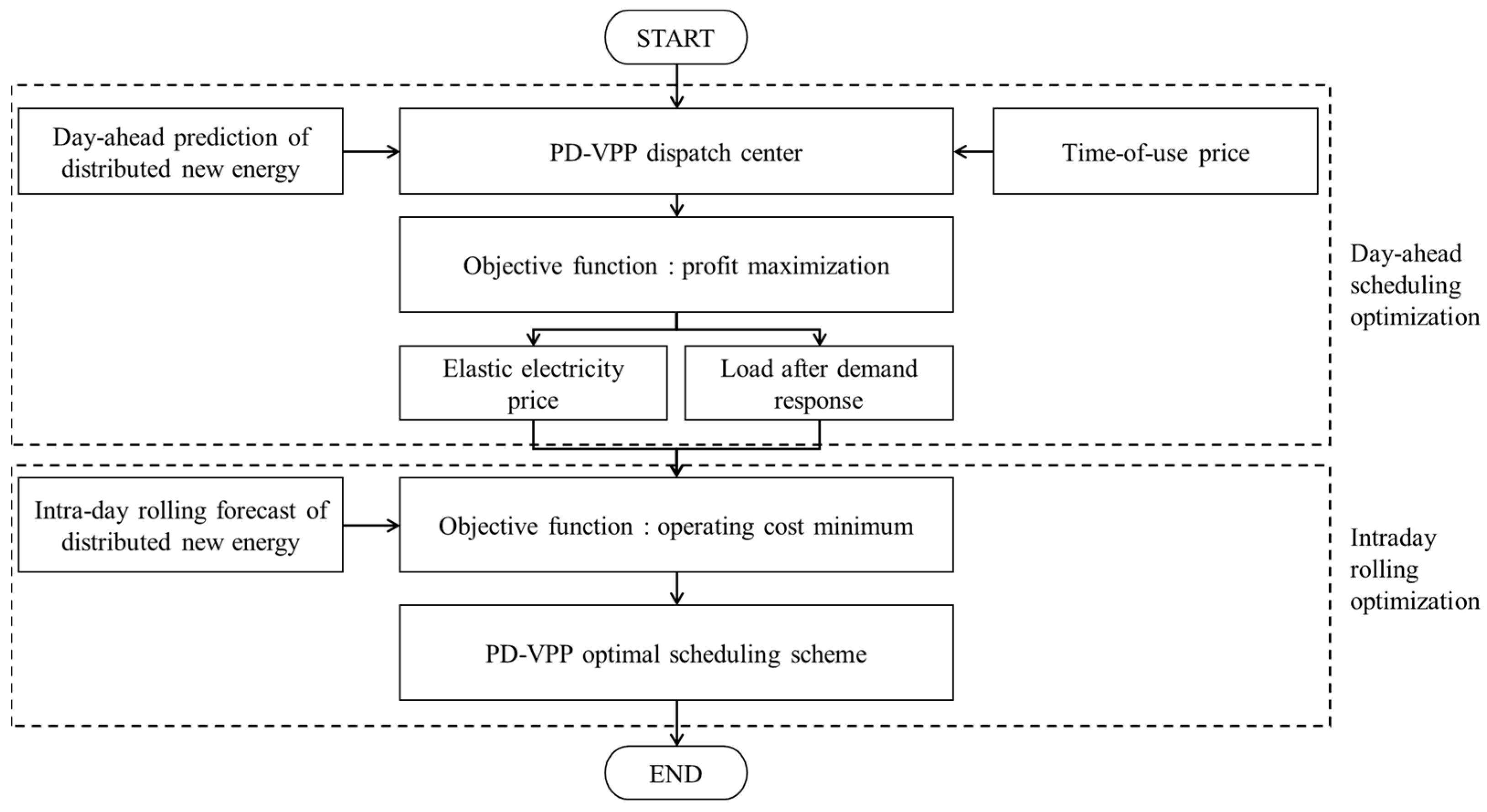 Energies 17 03805 g003