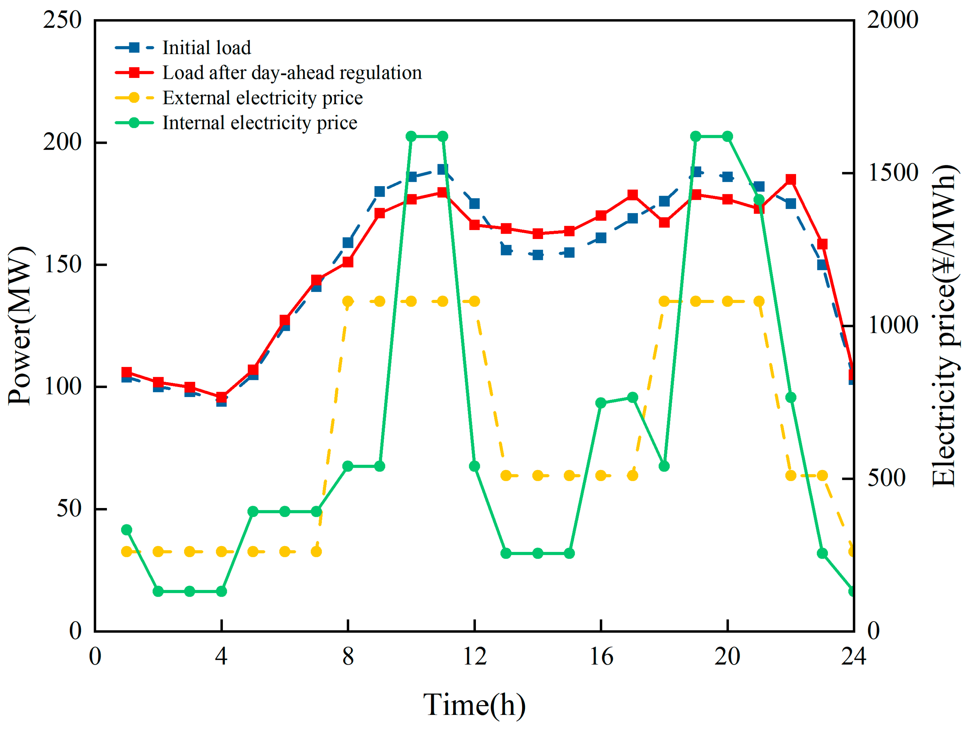 Energies 17 03805 g006