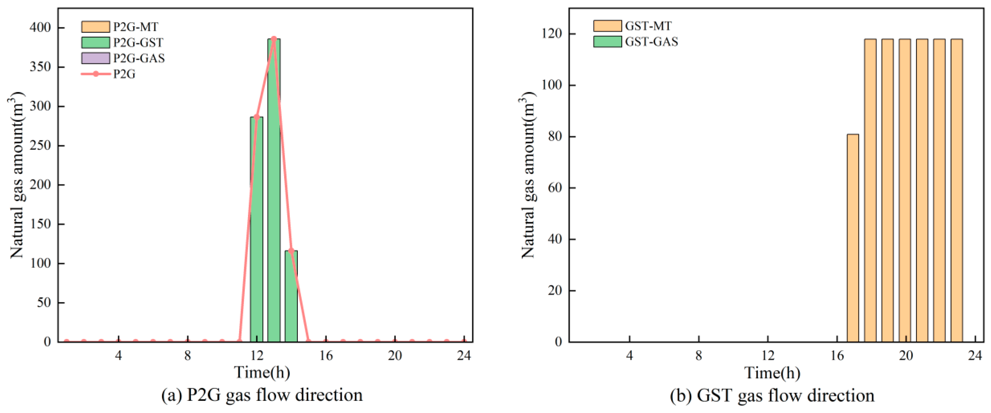 Energies 17 03805 g008