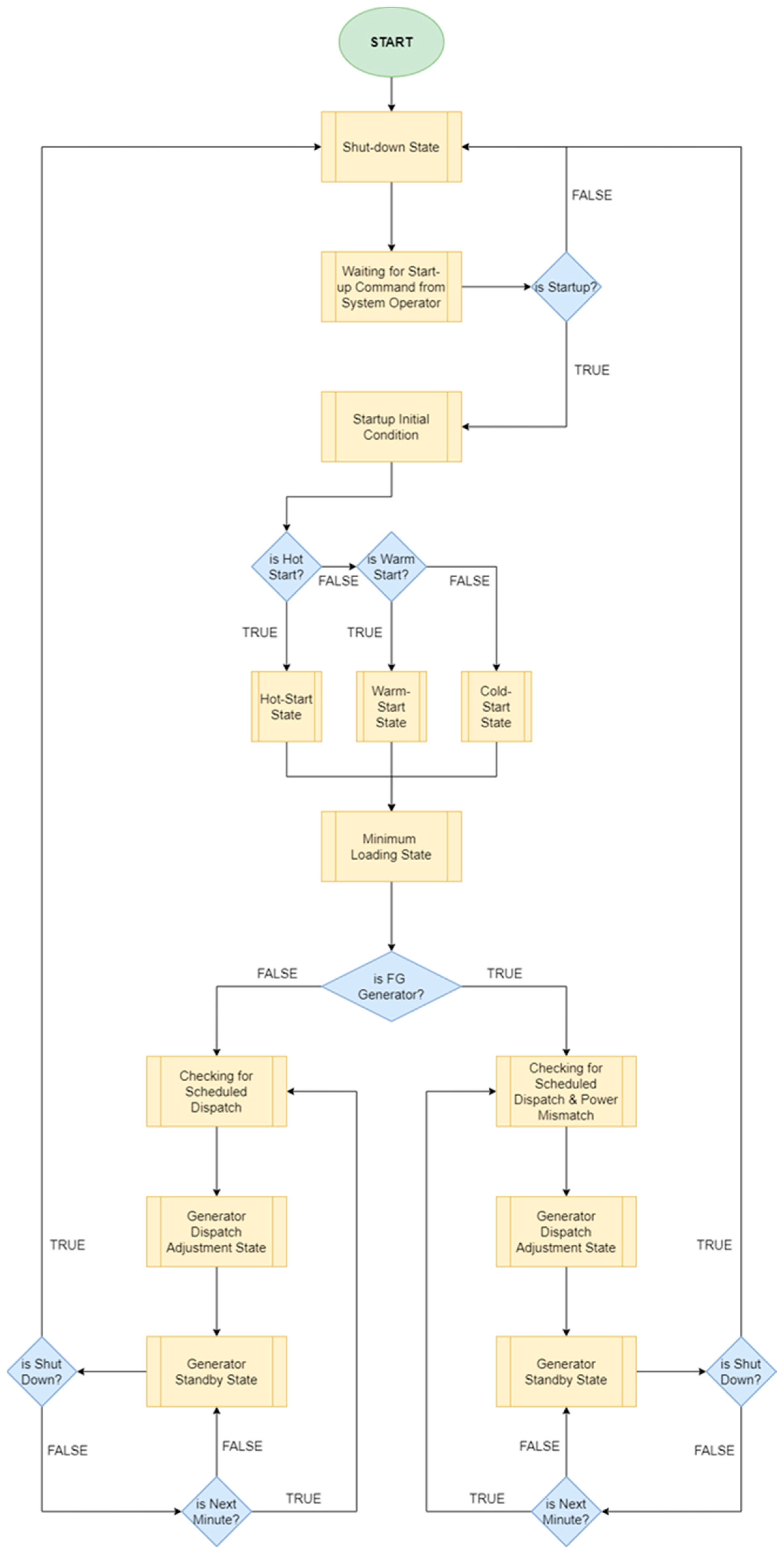 Energies 17 03807 g004