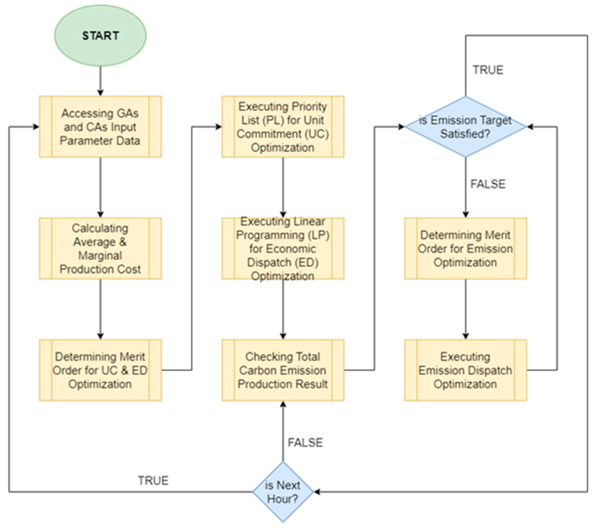 Energies 17 03807 g005