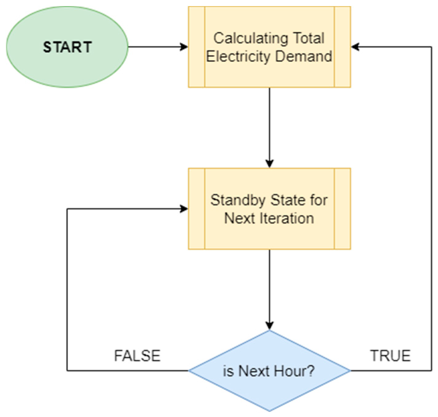 Energies 17 03807 g009