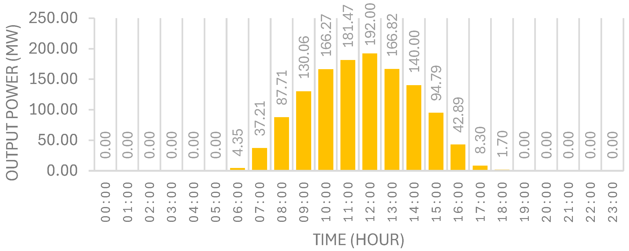 Energies 17 03807 g010