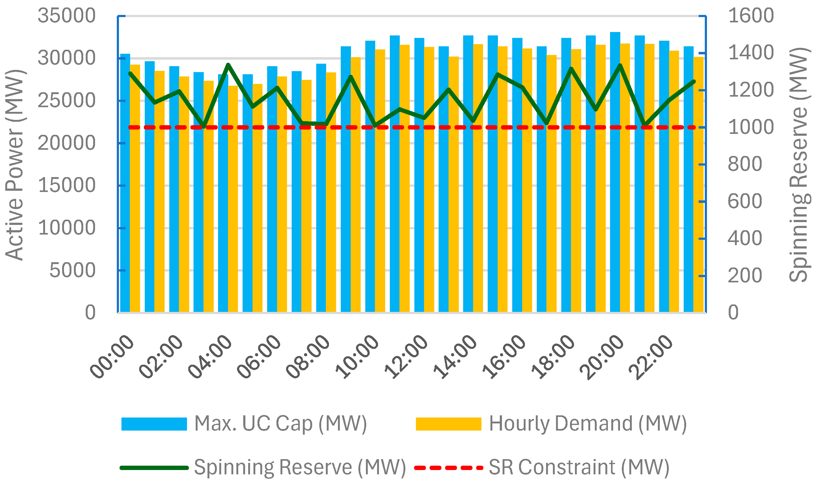 Energies 17 03807 g012