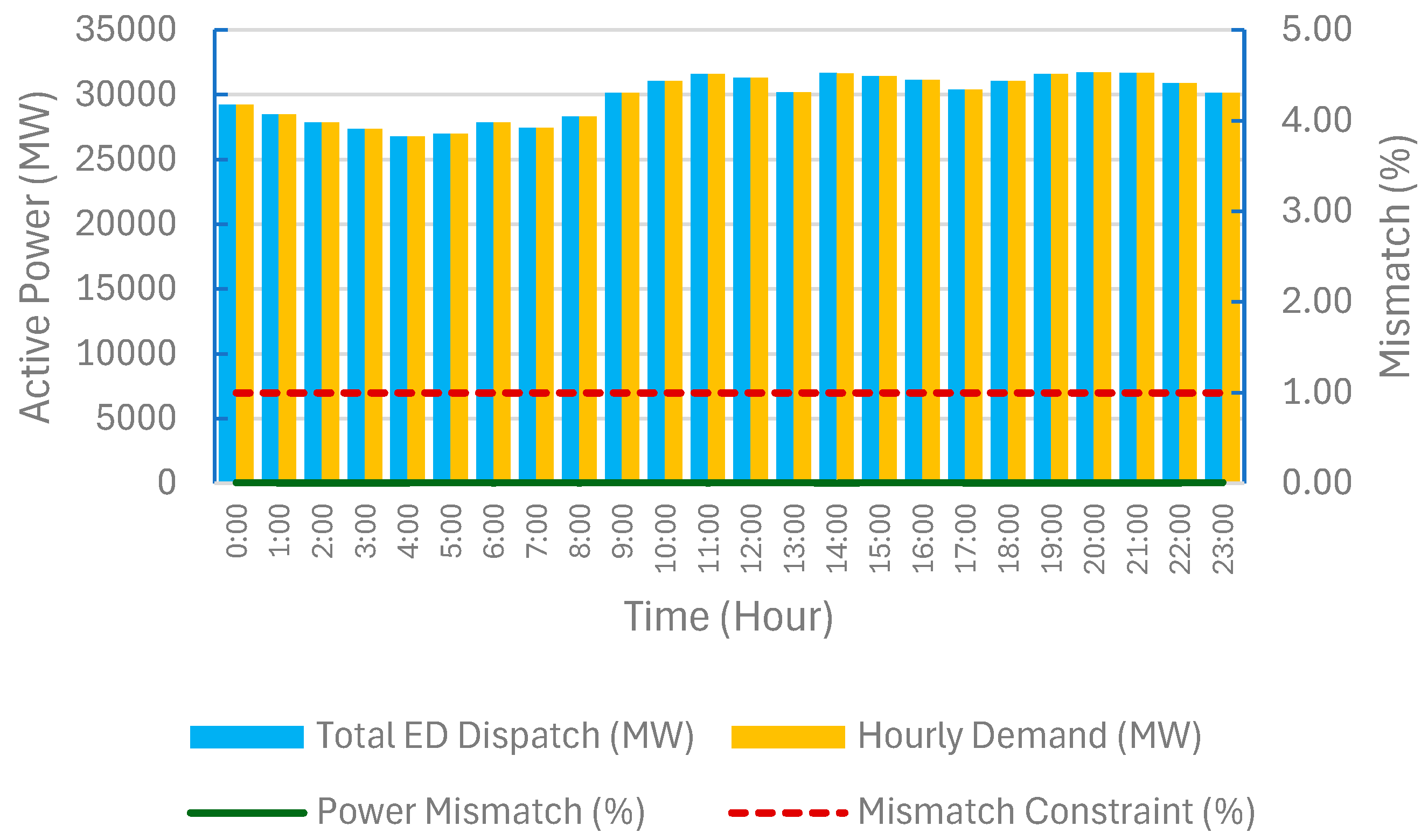 Energies 17 03807 g013