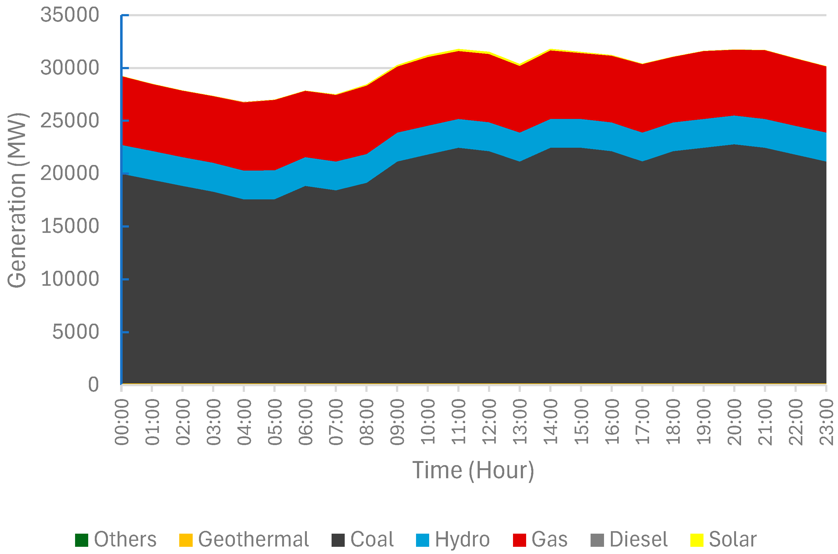 Energies 17 03807 g015
