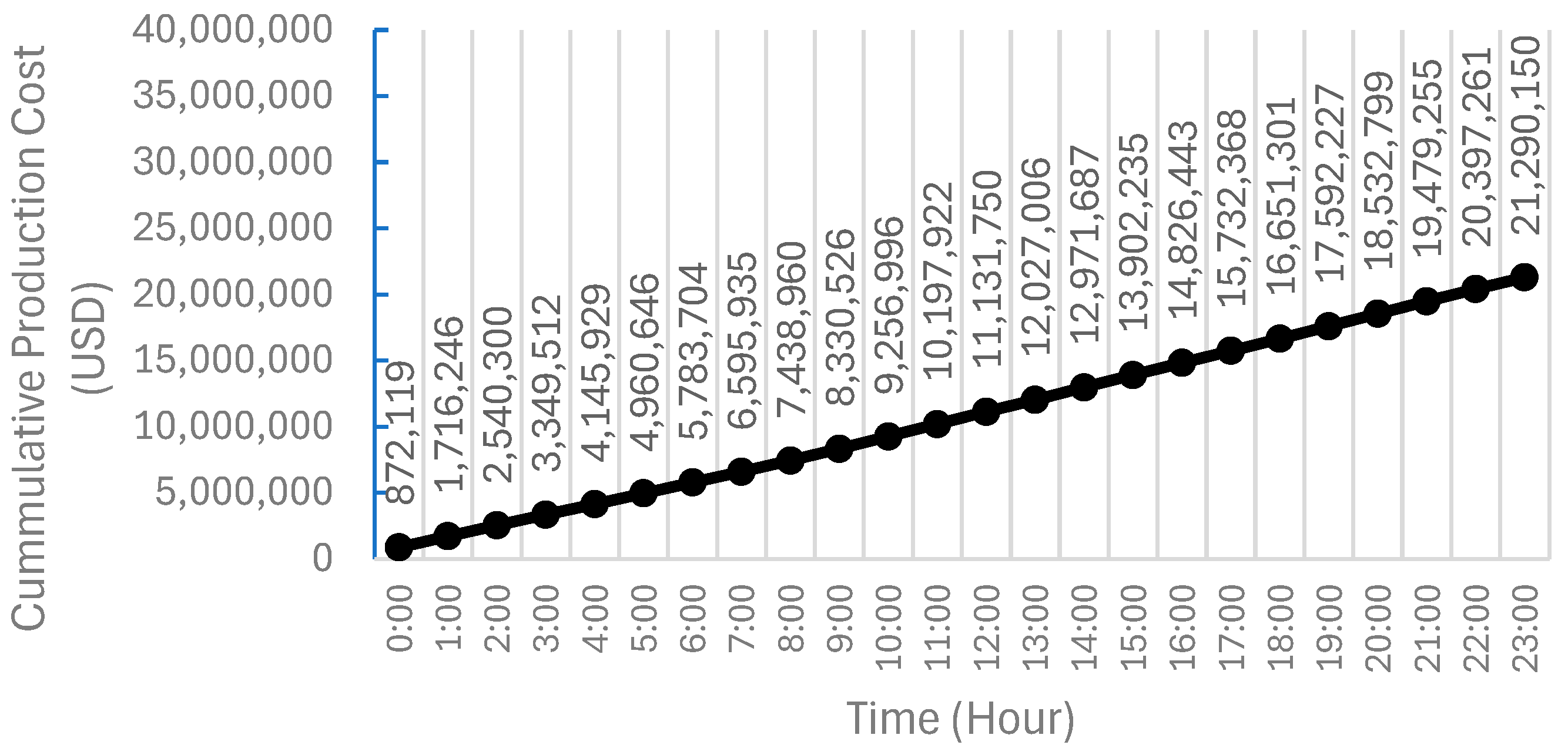 Energies 17 03807 g017