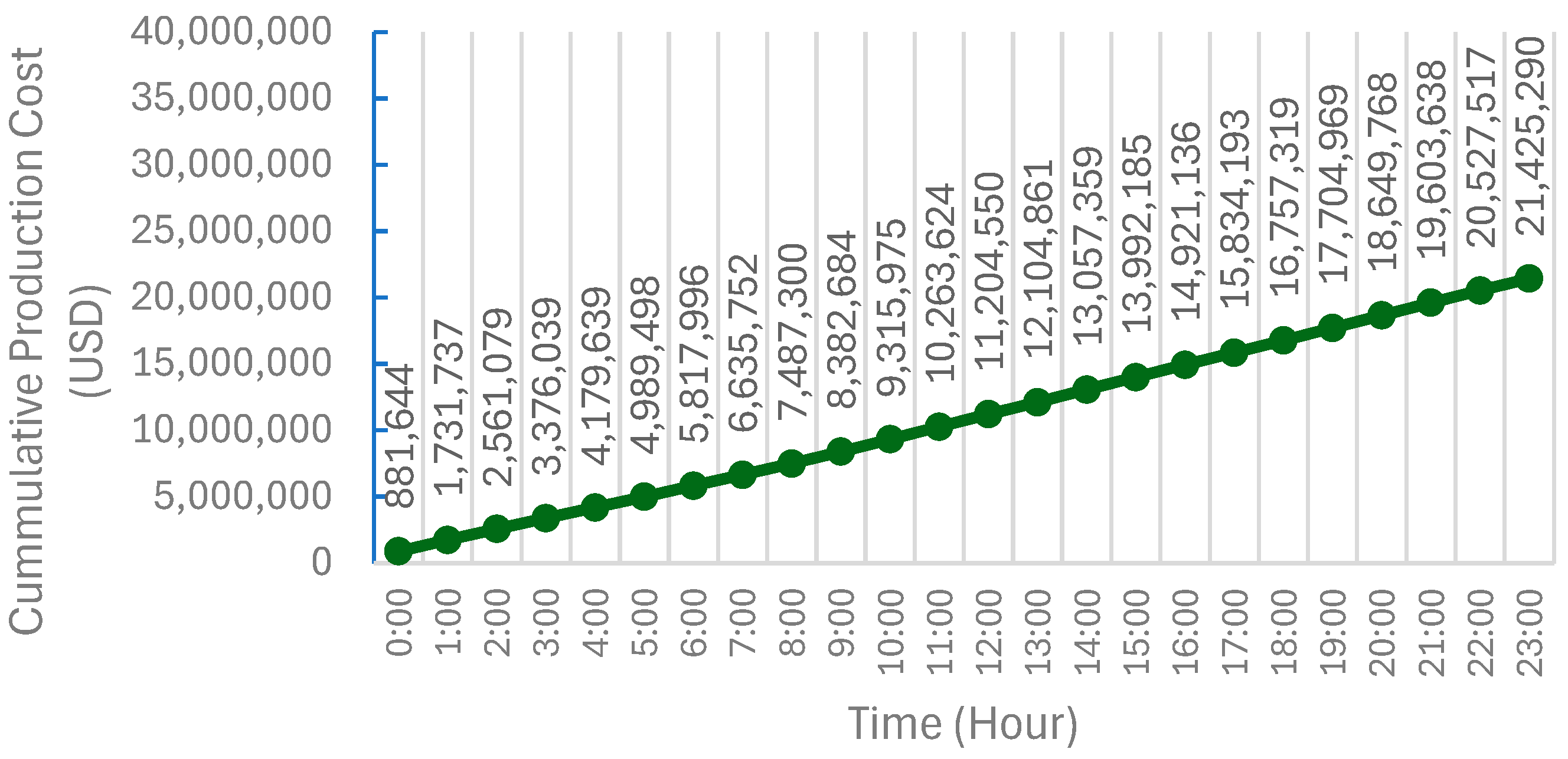 Energies 17 03807 g021