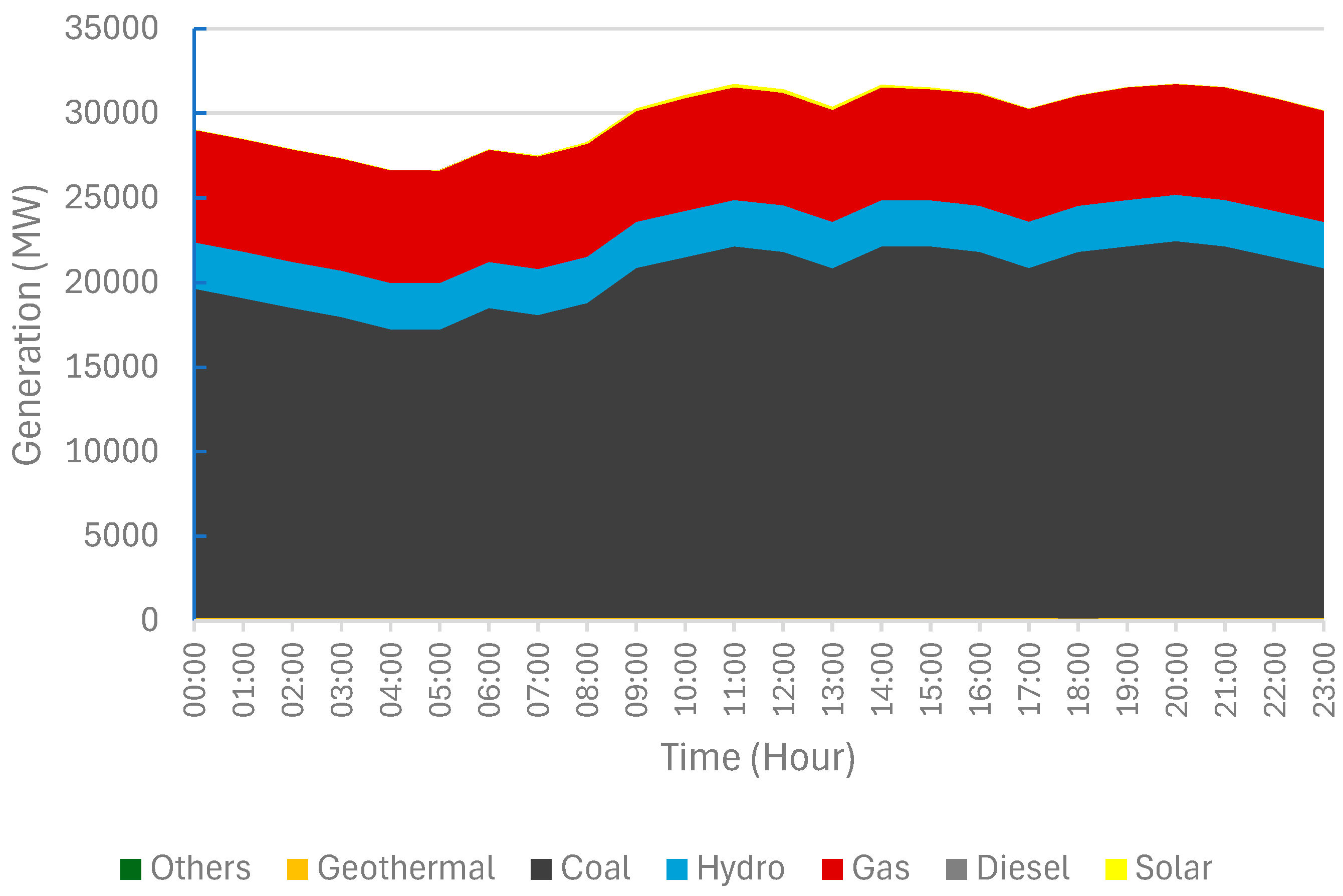 Energies 17 03807 g023