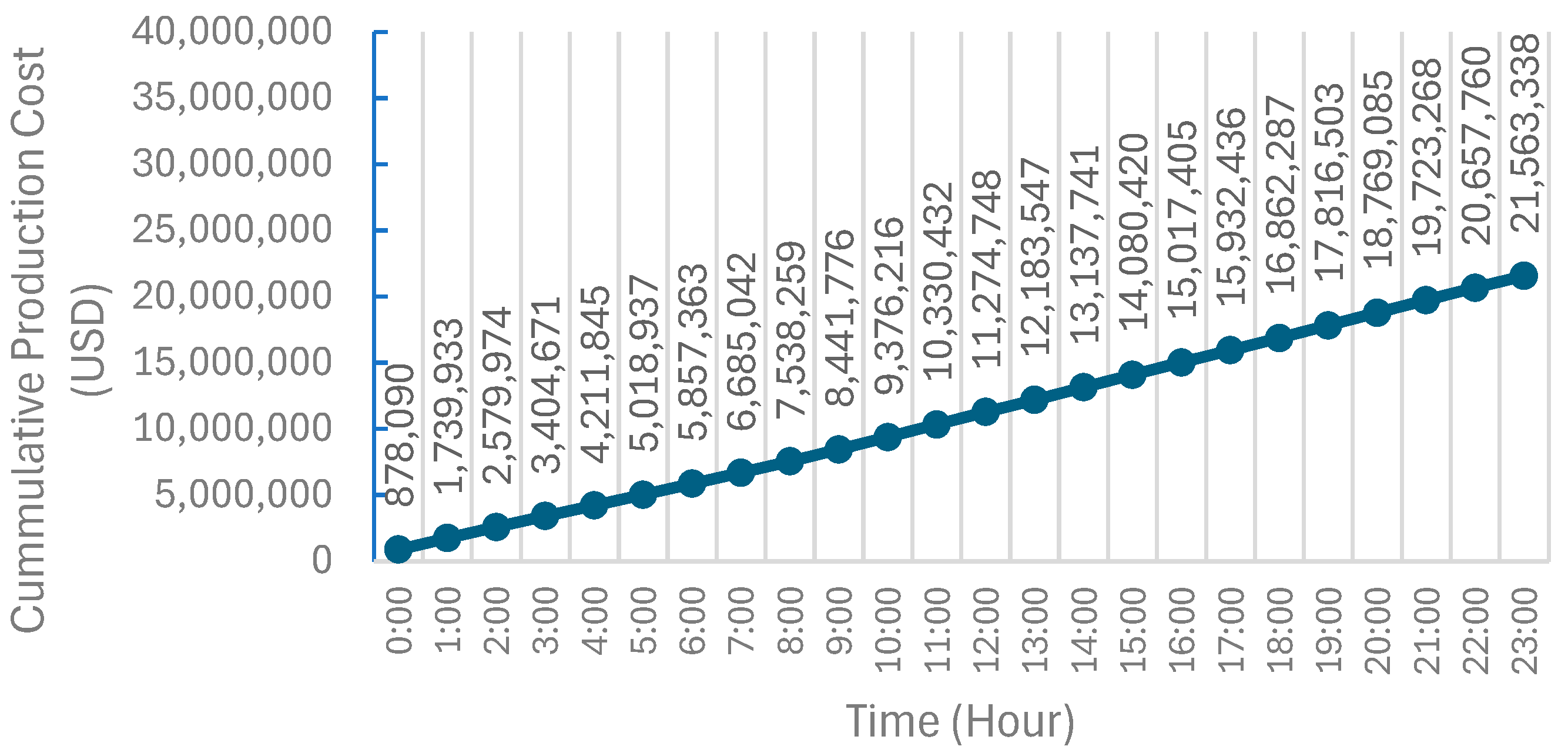 Energies 17 03807 g025