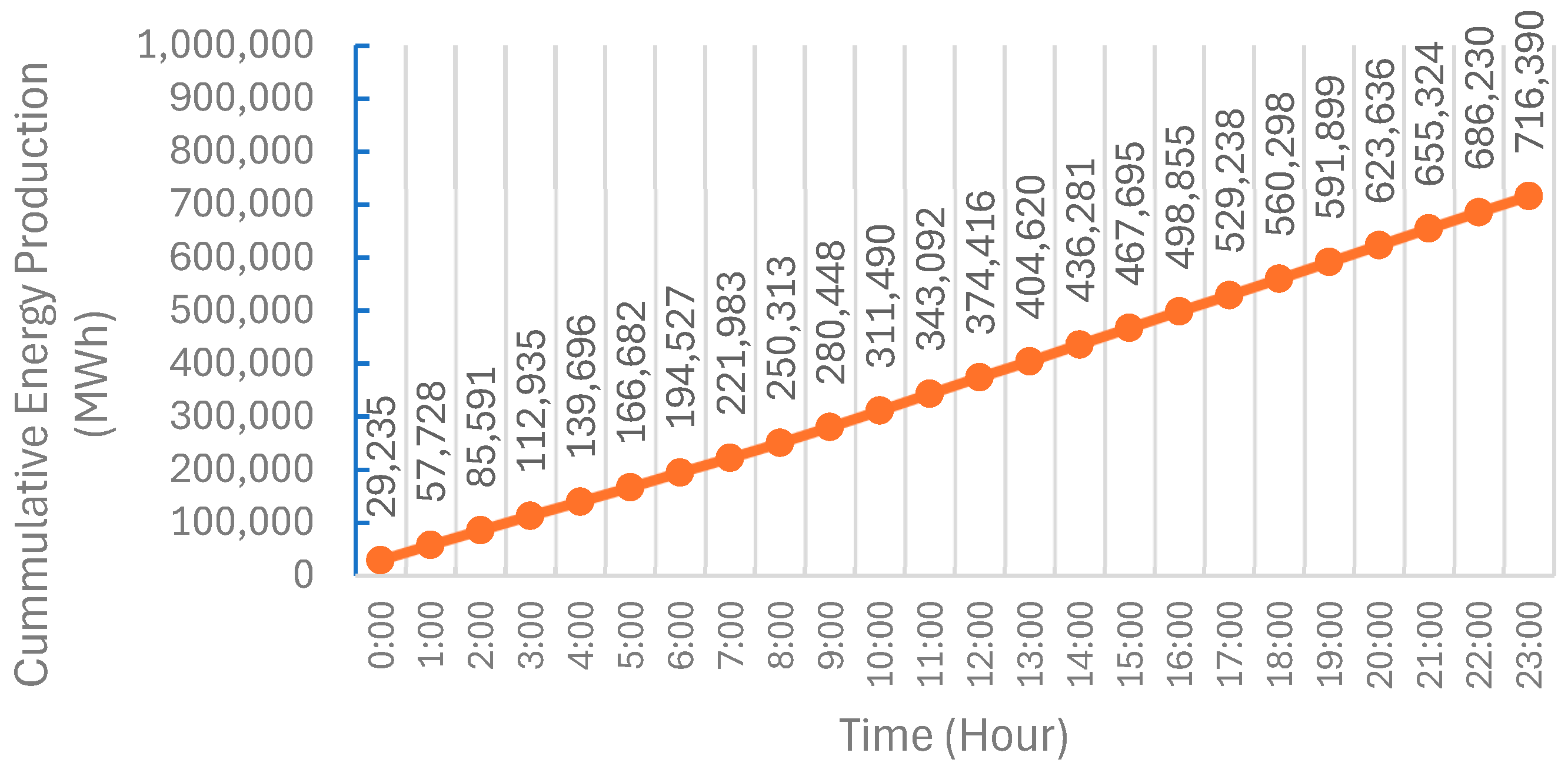Energies 17 03807 g028