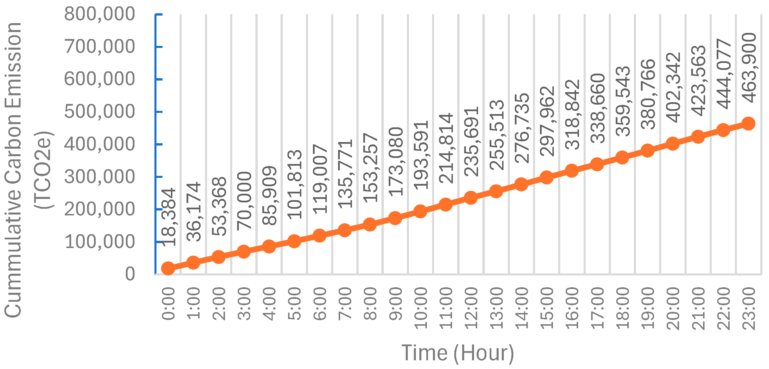 Energies 17 03807 g030