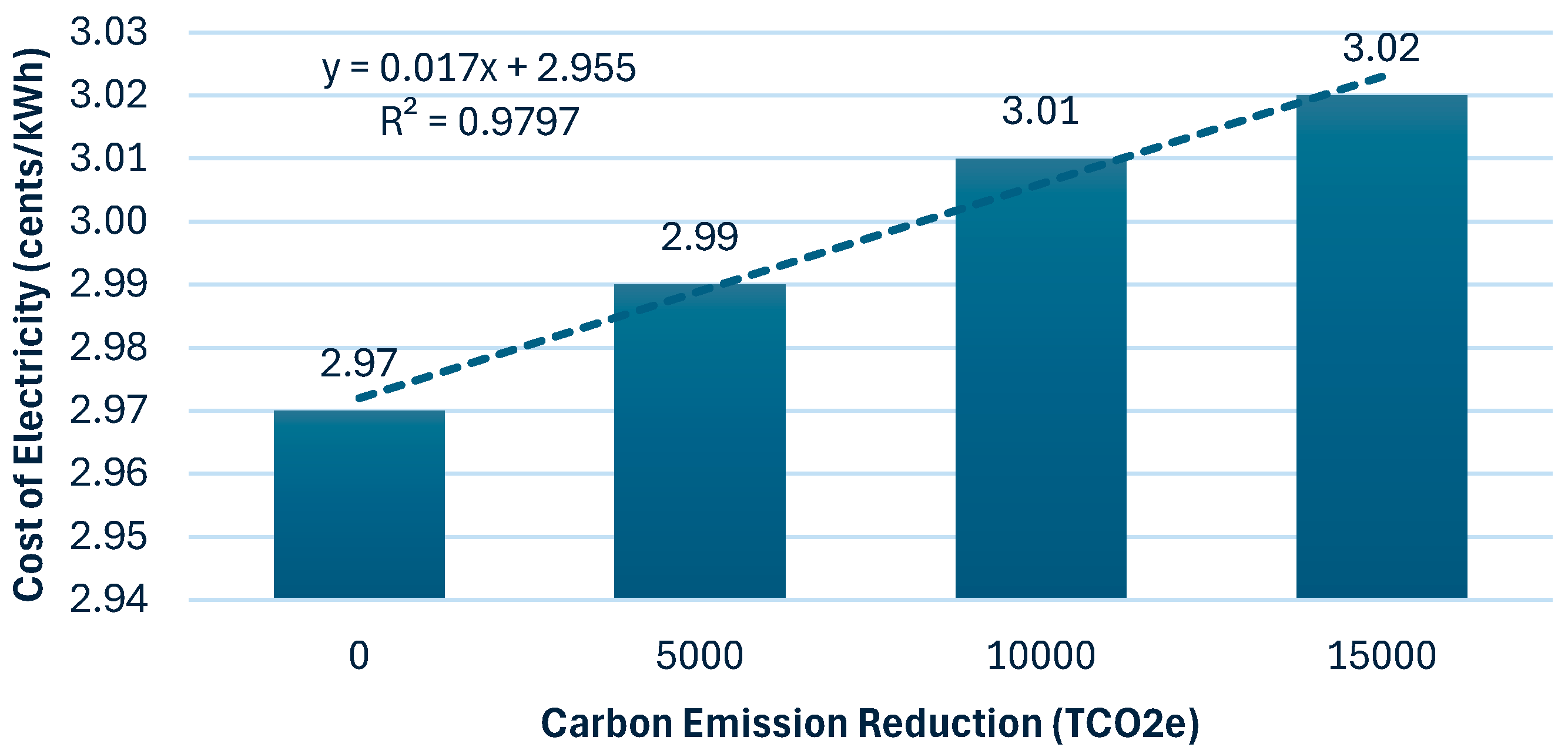 Energies 17 03807 g031