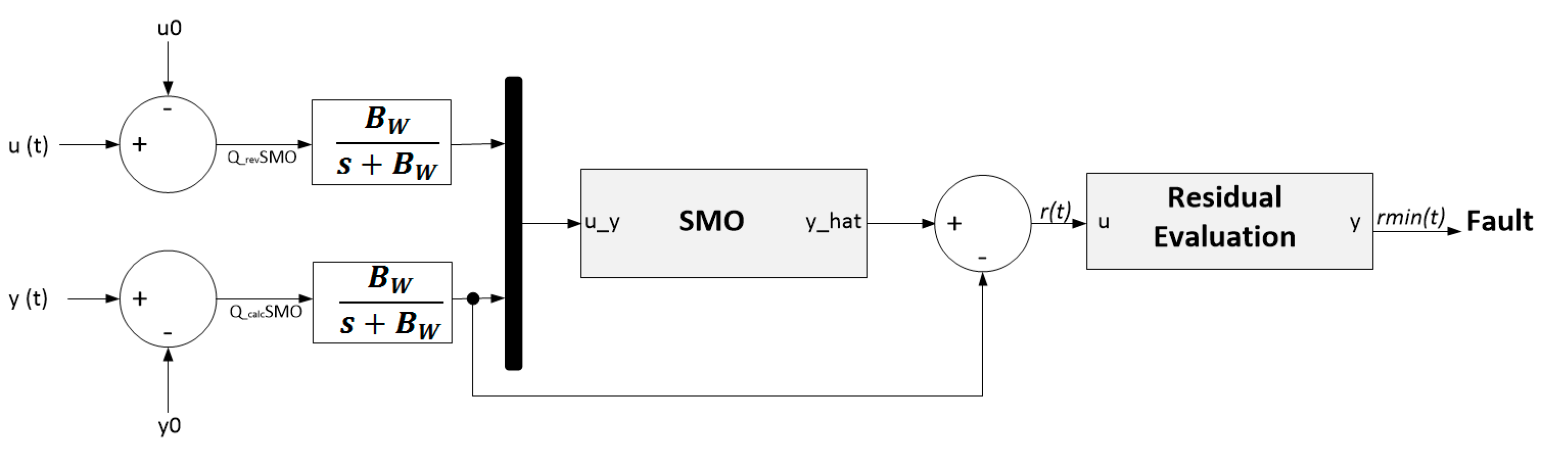 Energies 17 03808 g001