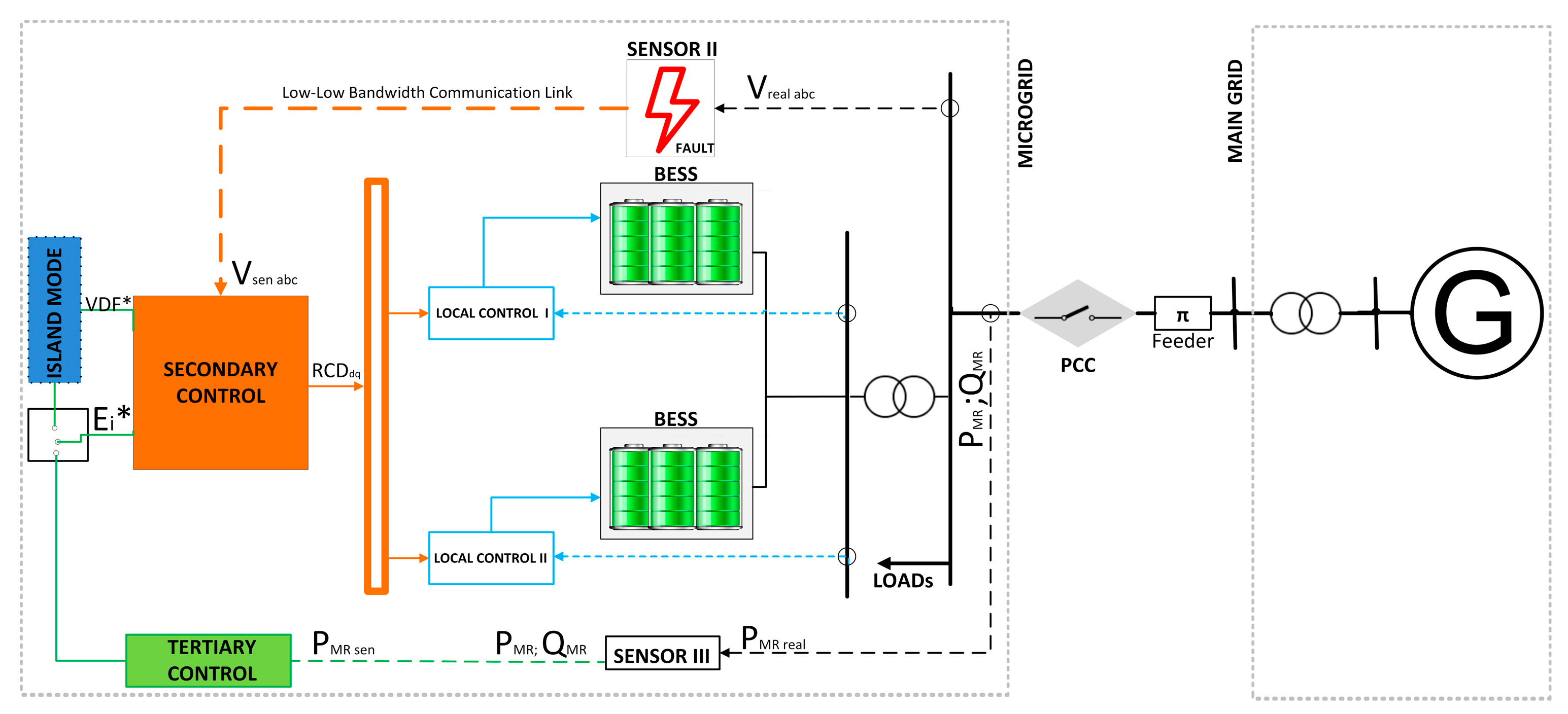 Energies 17 03808 g002