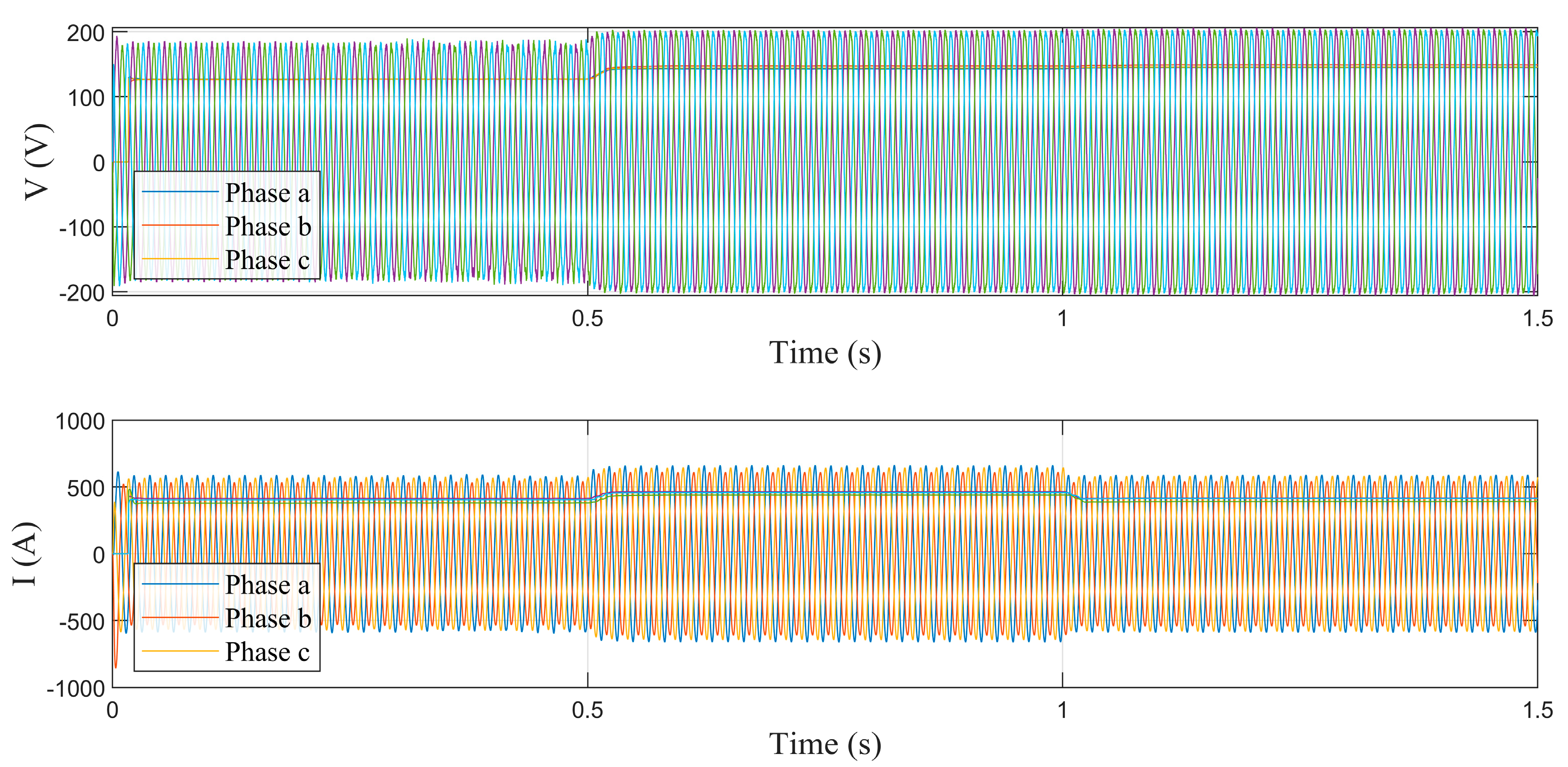 Energies 17 03808 g007