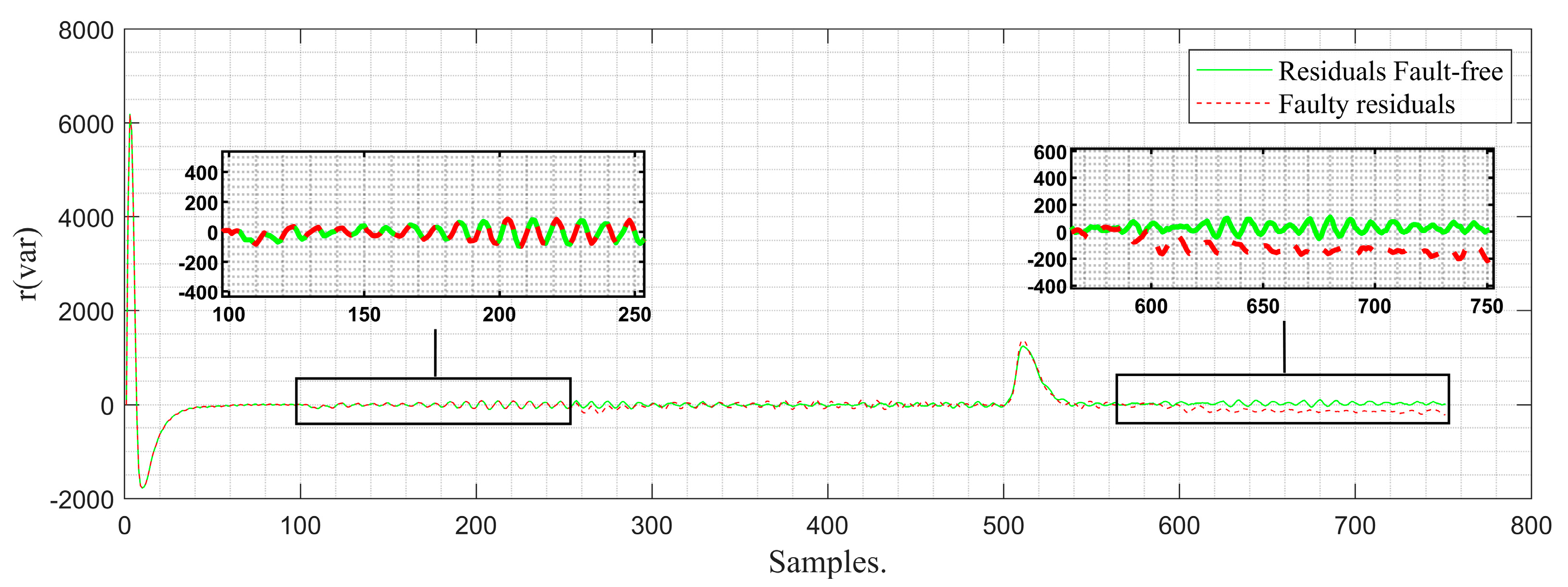 Energies 17 03808 g012
