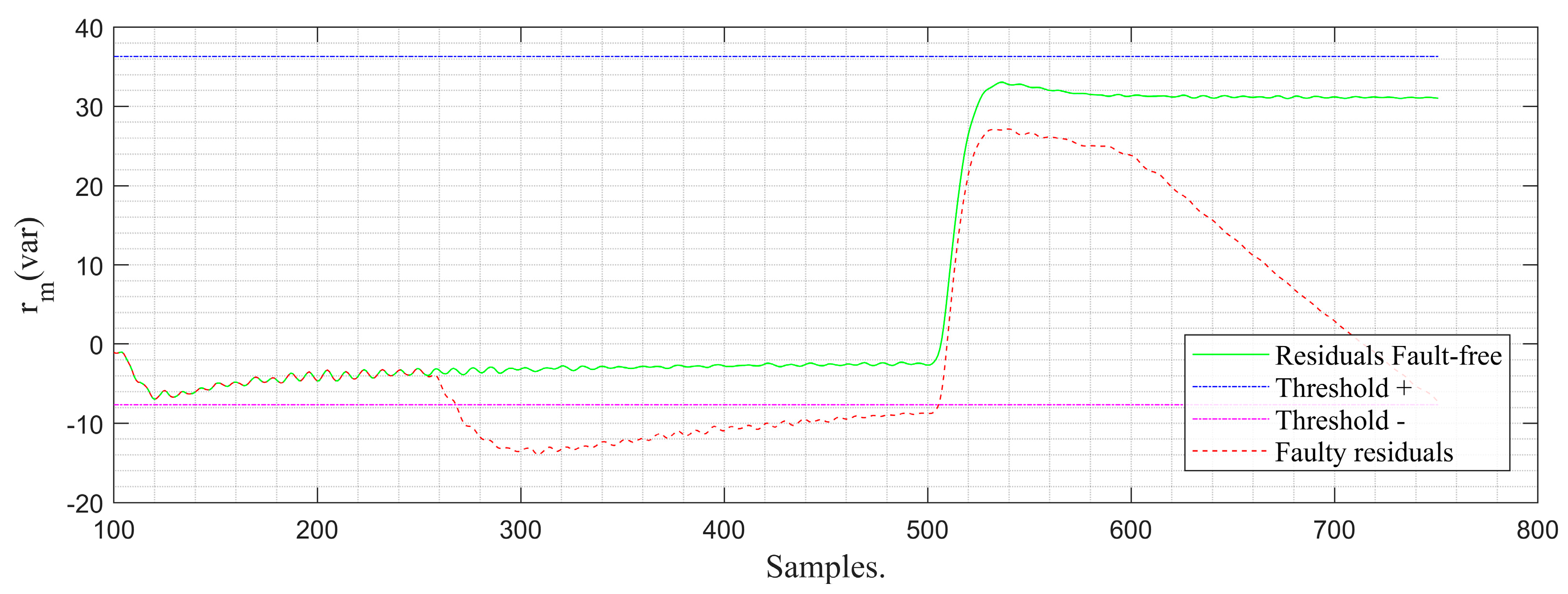 Energies 17 03808 g013
