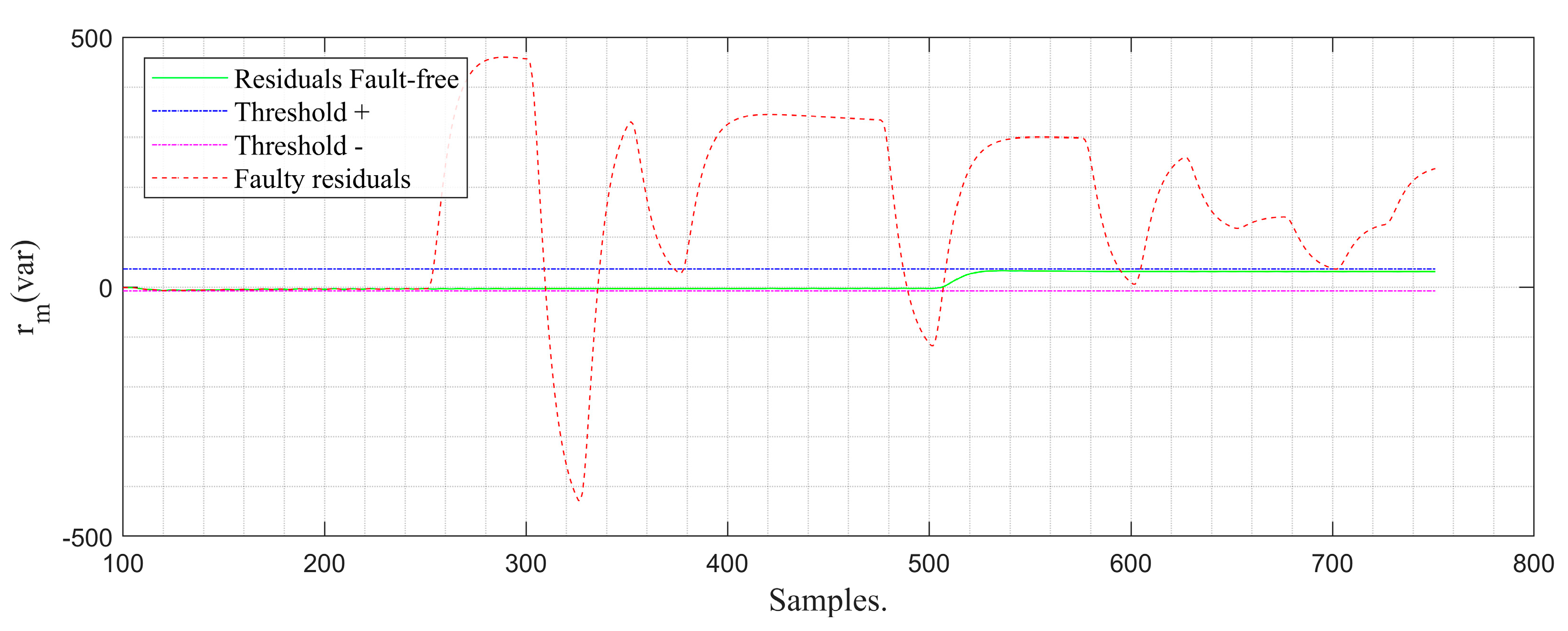 Energies 17 03808 g016