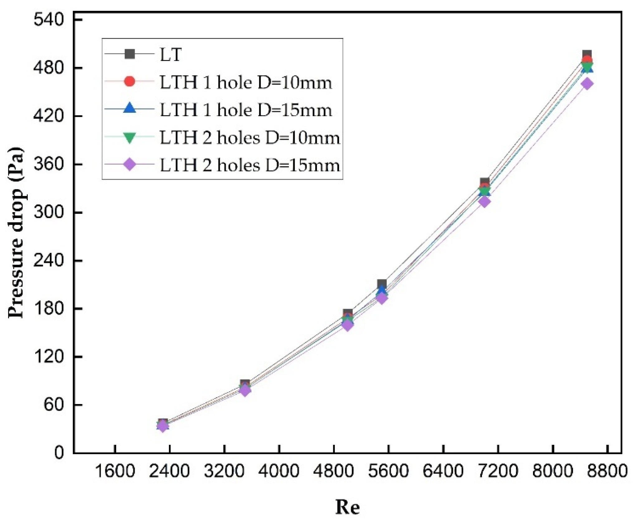 Energies 17 03812 g010