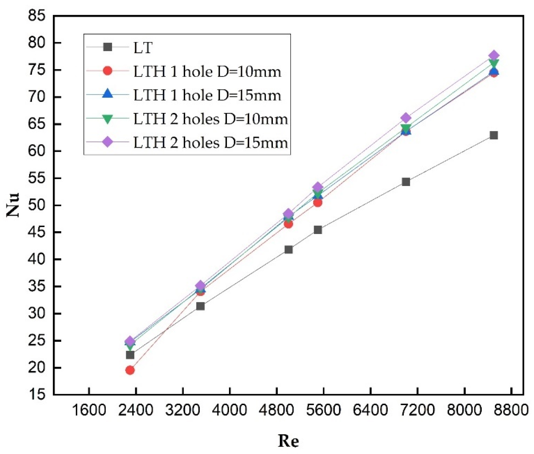 Energies 17 03812 g014